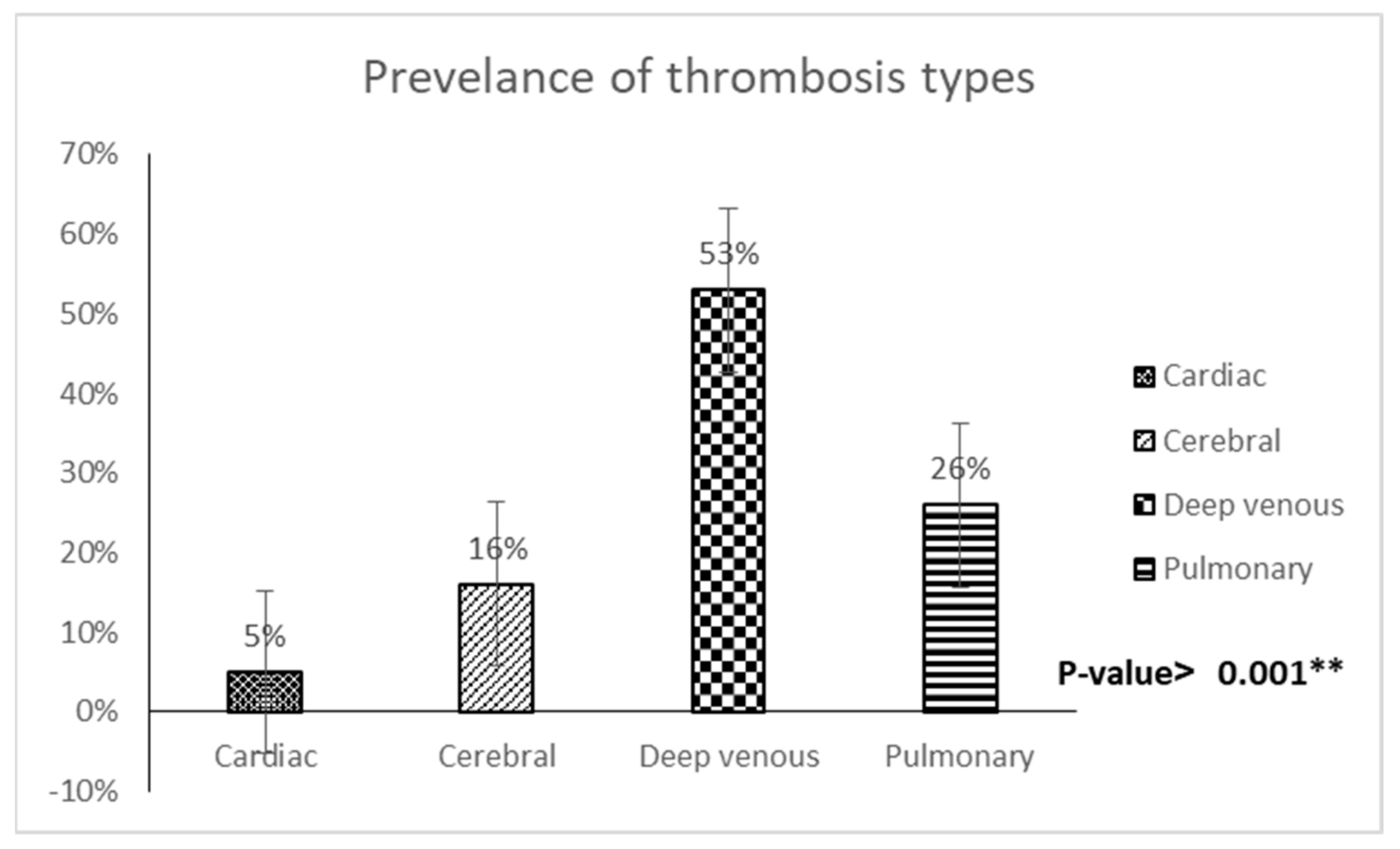Diagnostics 13 01085 g003