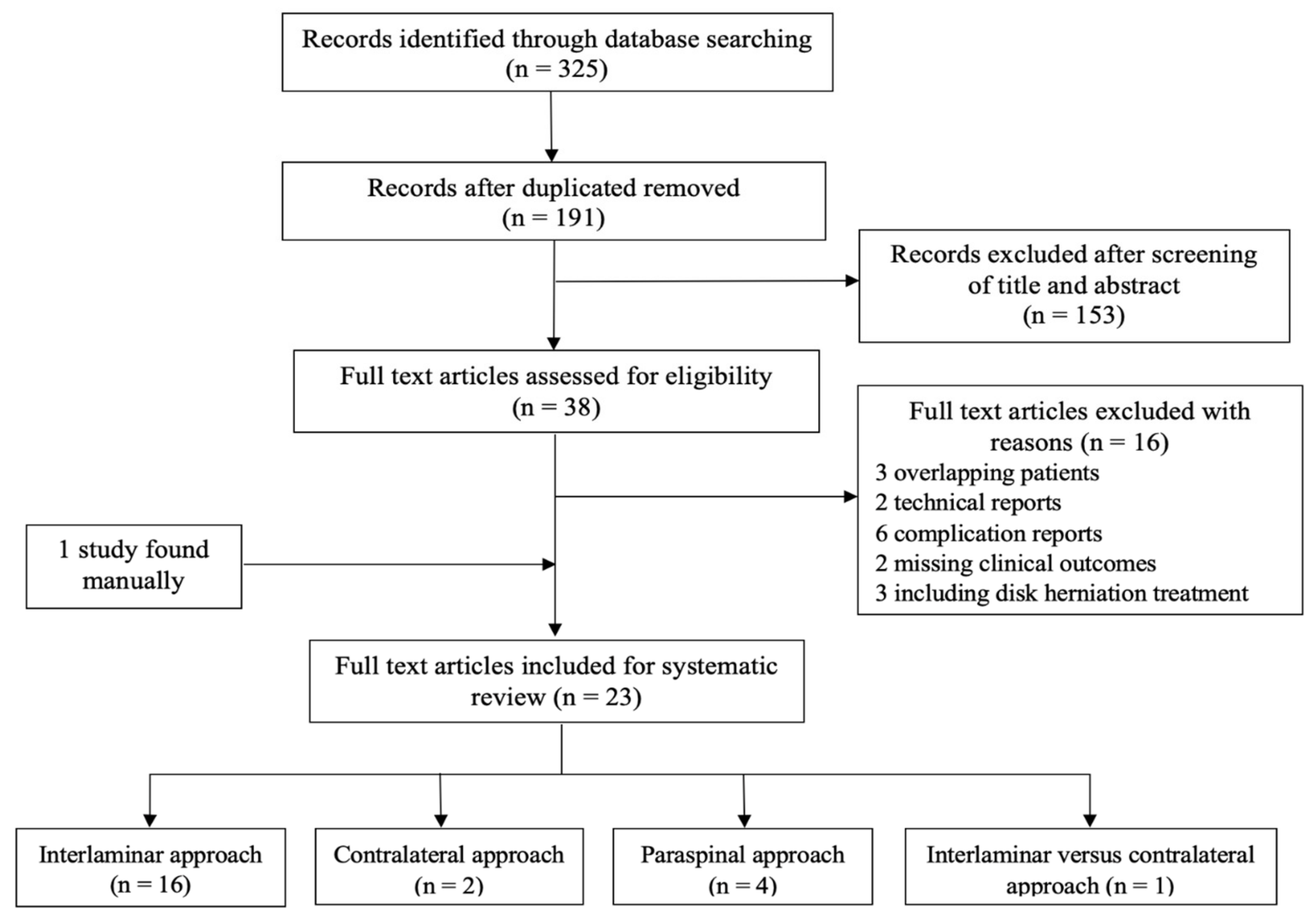 Diagnostics 13 01092 g004