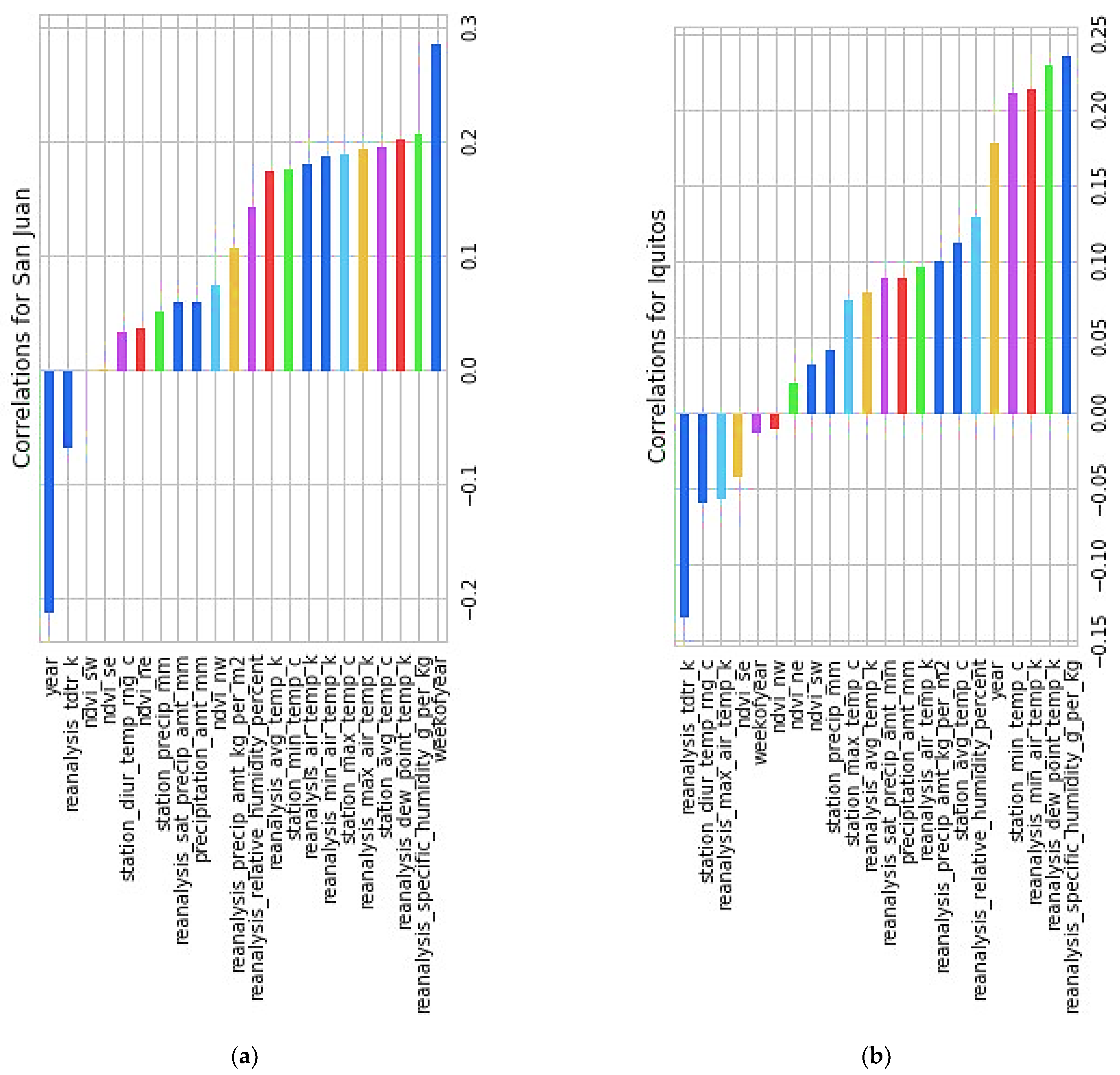 Diagnostics 13 01093 g007