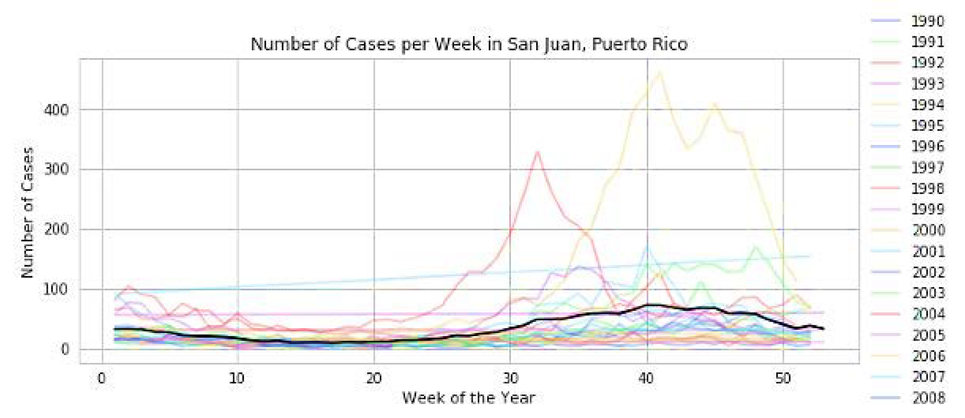 Diagnostics 13 01093 g008