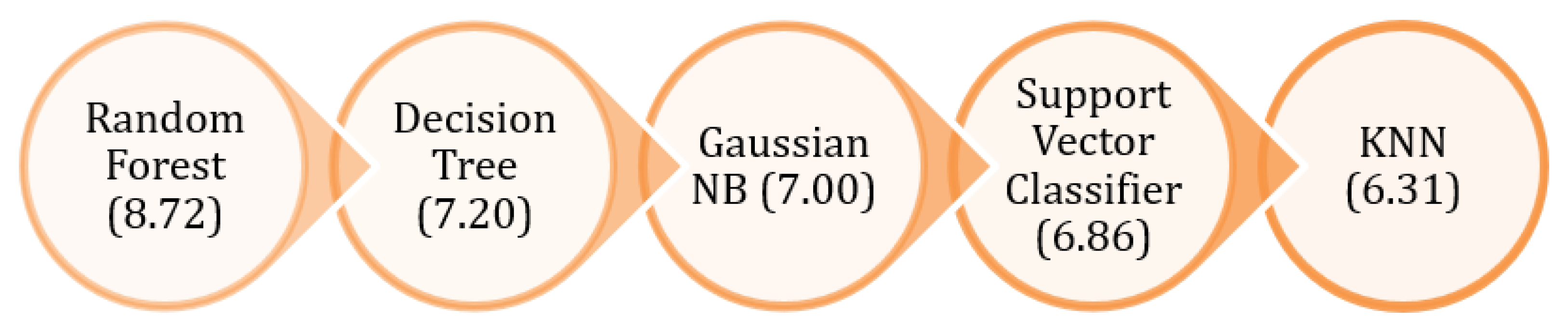 Diagnostics 13 01093 g010