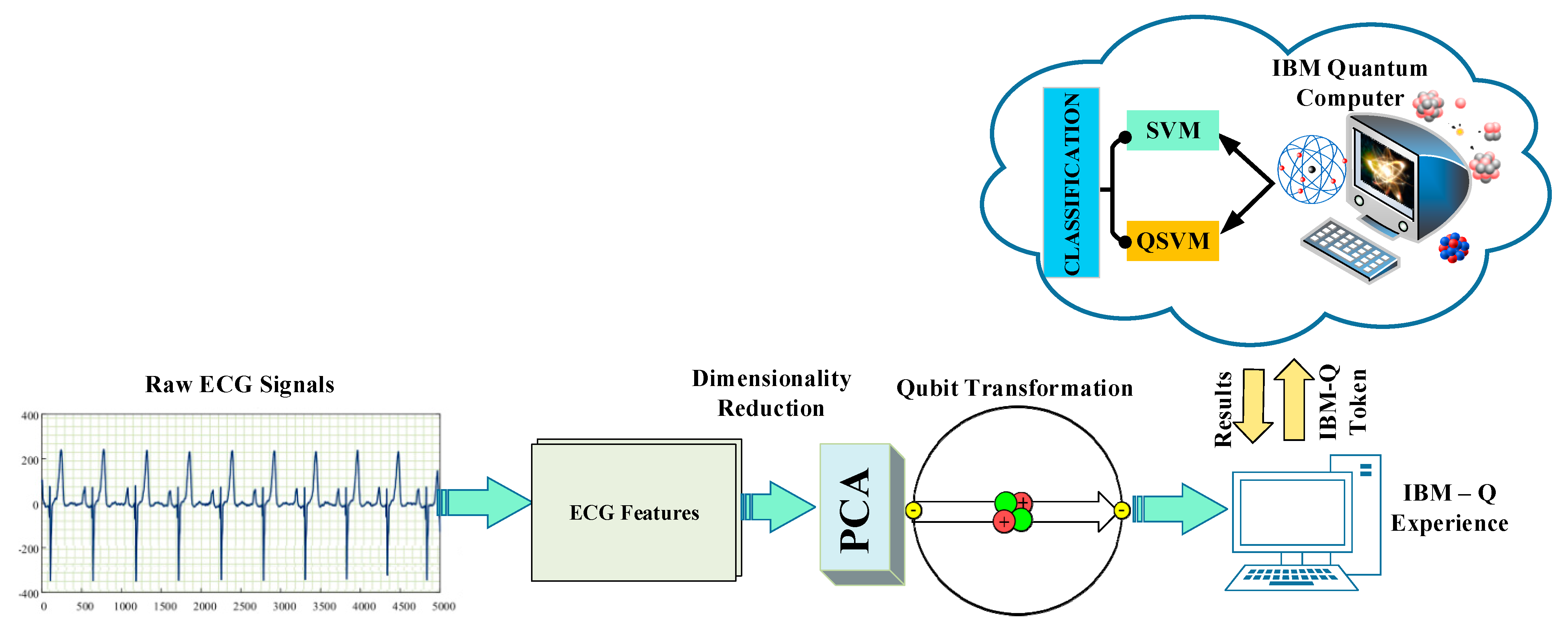 Diagnostics 13 01099 g001