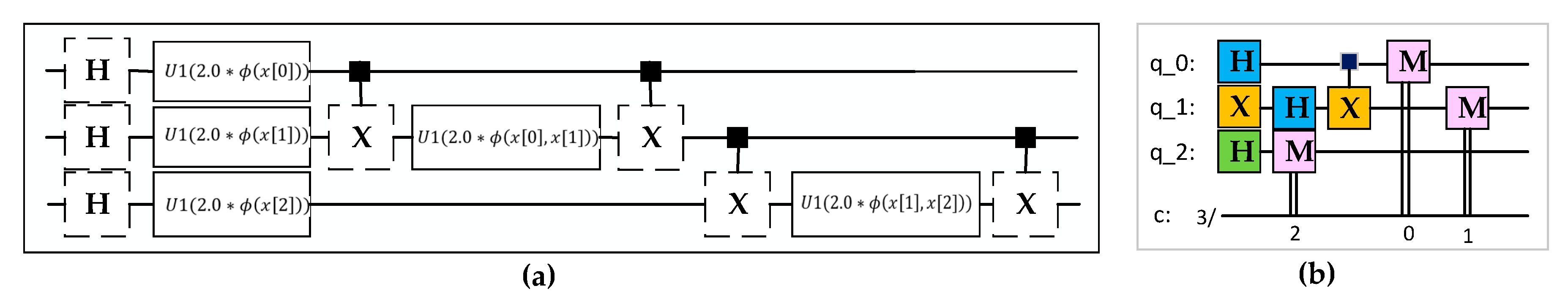 Diagnostics 13 01099 g003