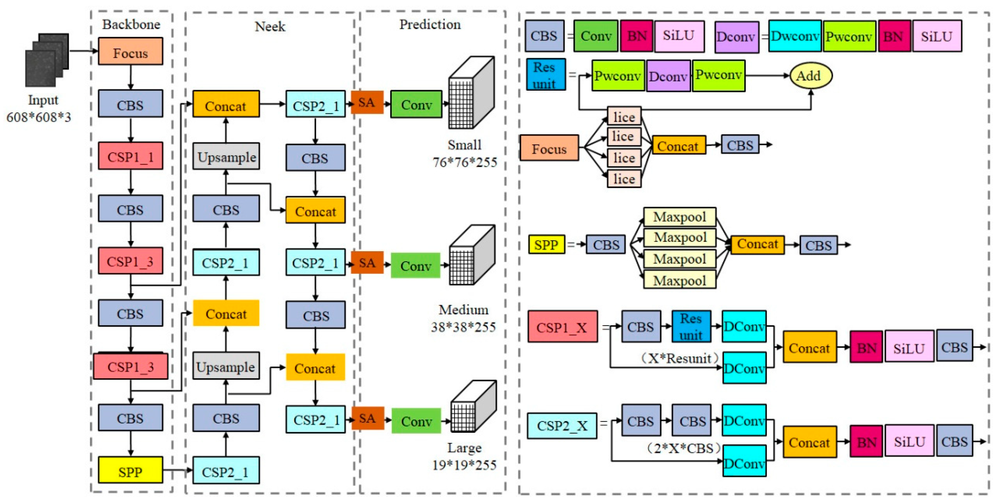 Diagnostics 13 01100 g001