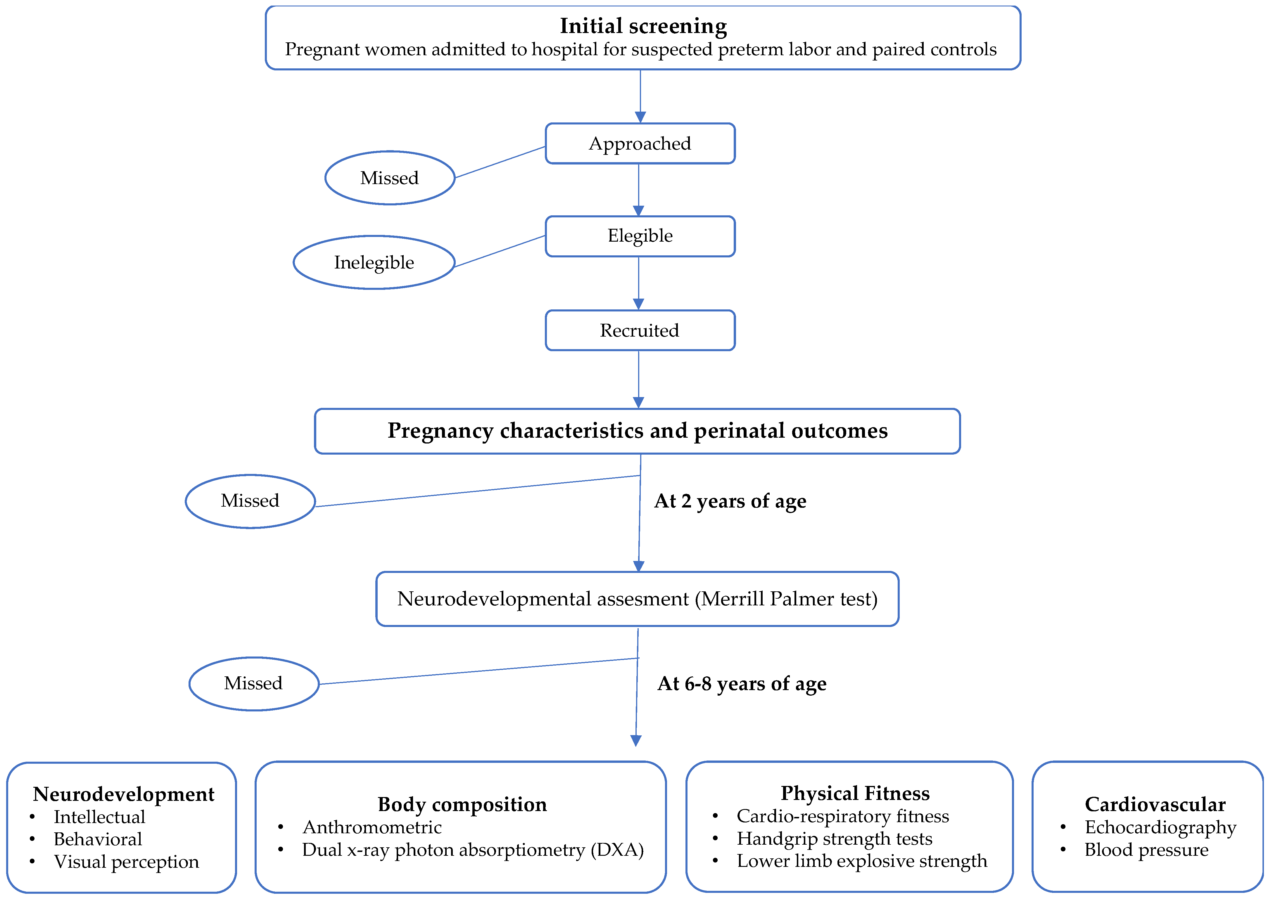 Diagnostics 13 01101 g001