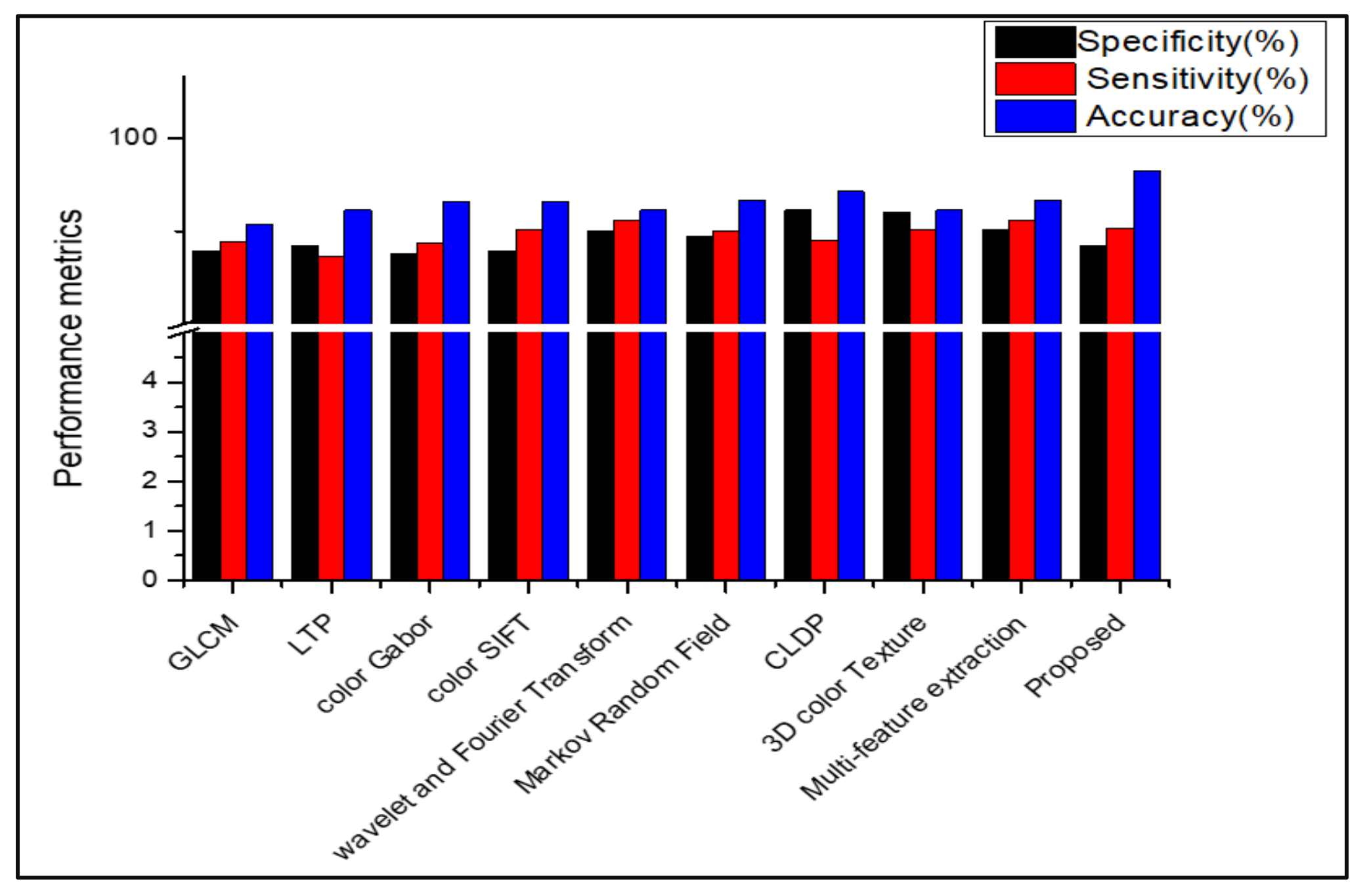 Diagnostics 13 01104 g009