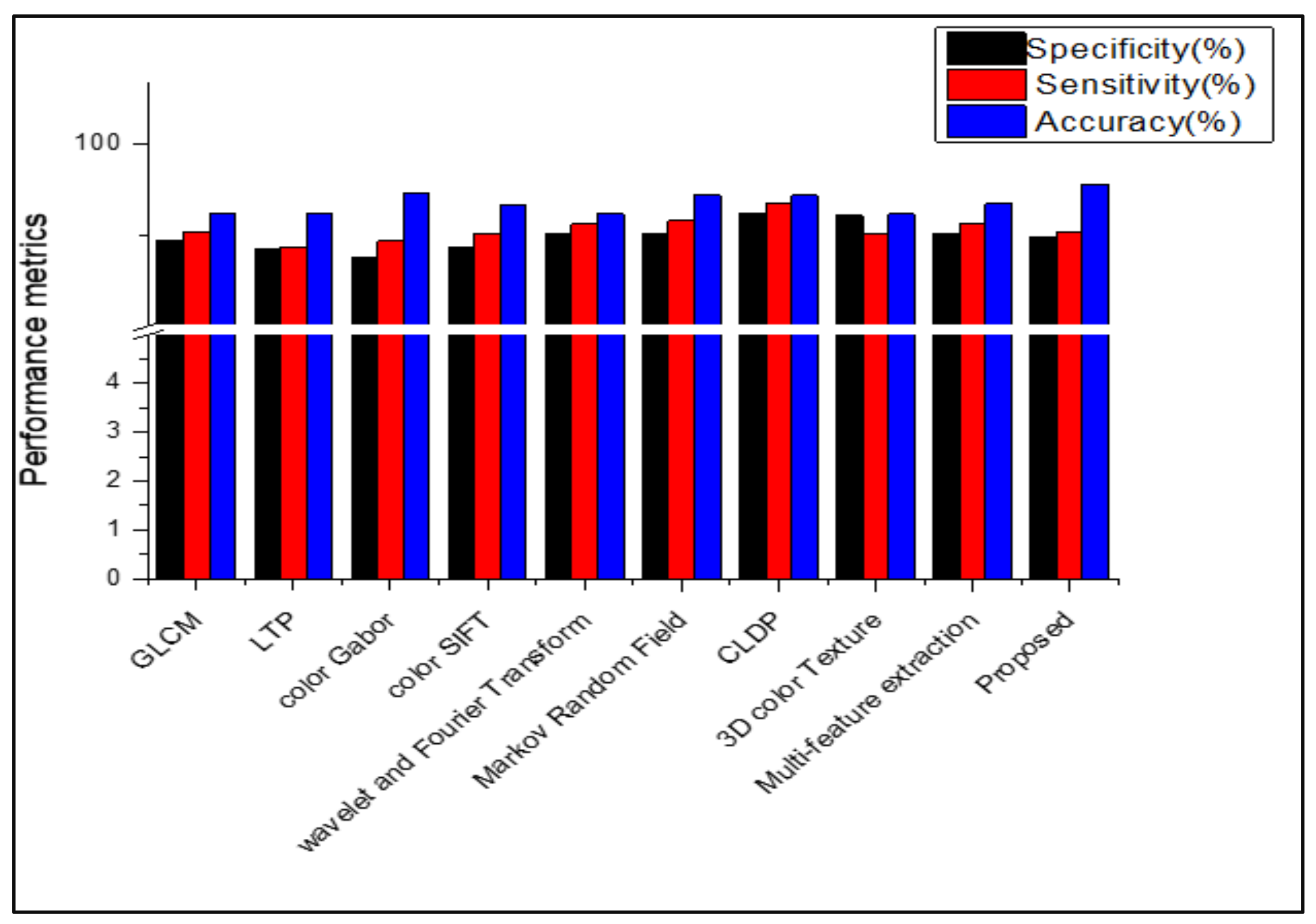 Diagnostics 13 01104 g010