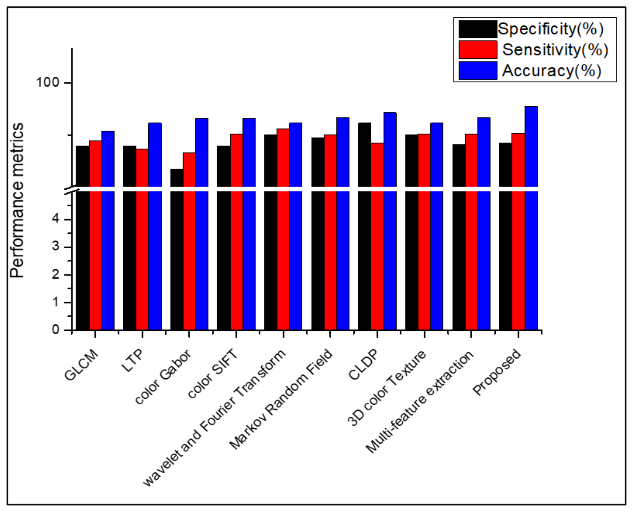 Diagnostics 13 01104 g011