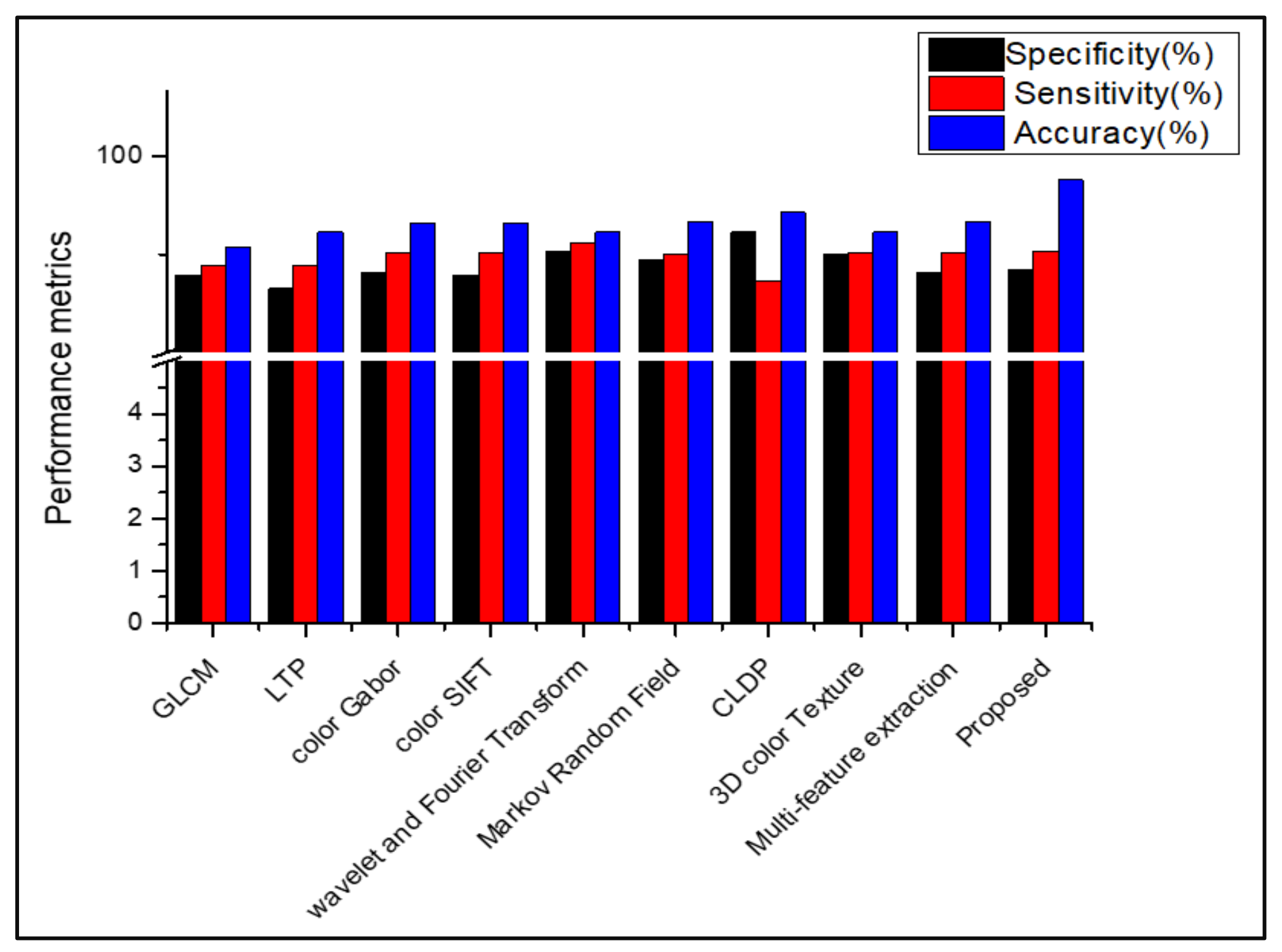 Diagnostics 13 01104 g012