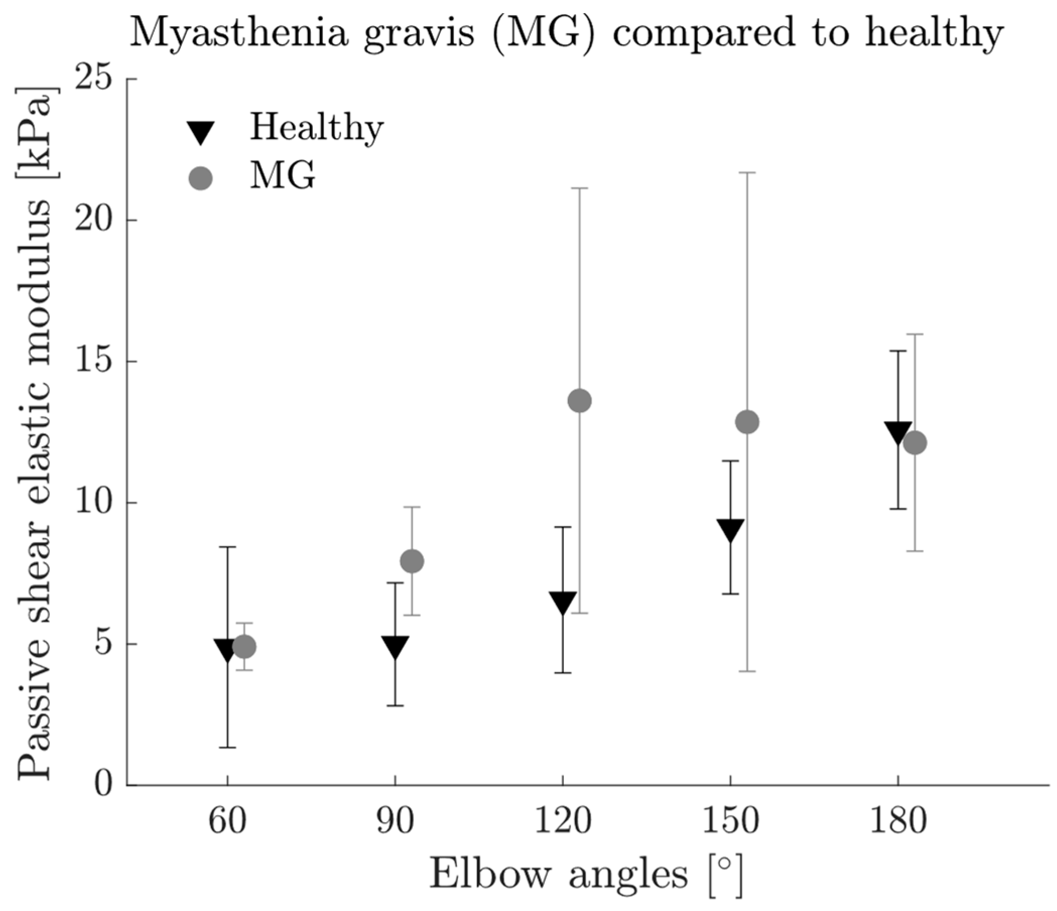Diagnostics 13 01108 g005