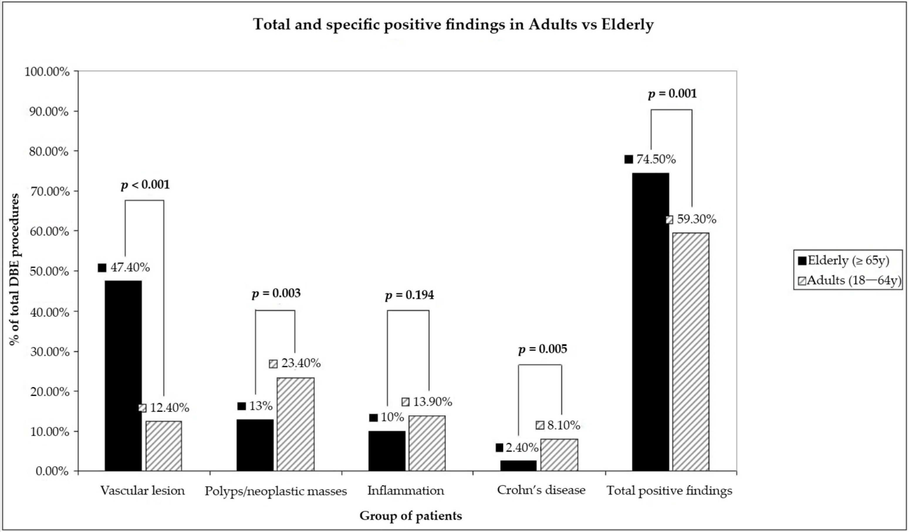Diagnostics 13 01112 g002