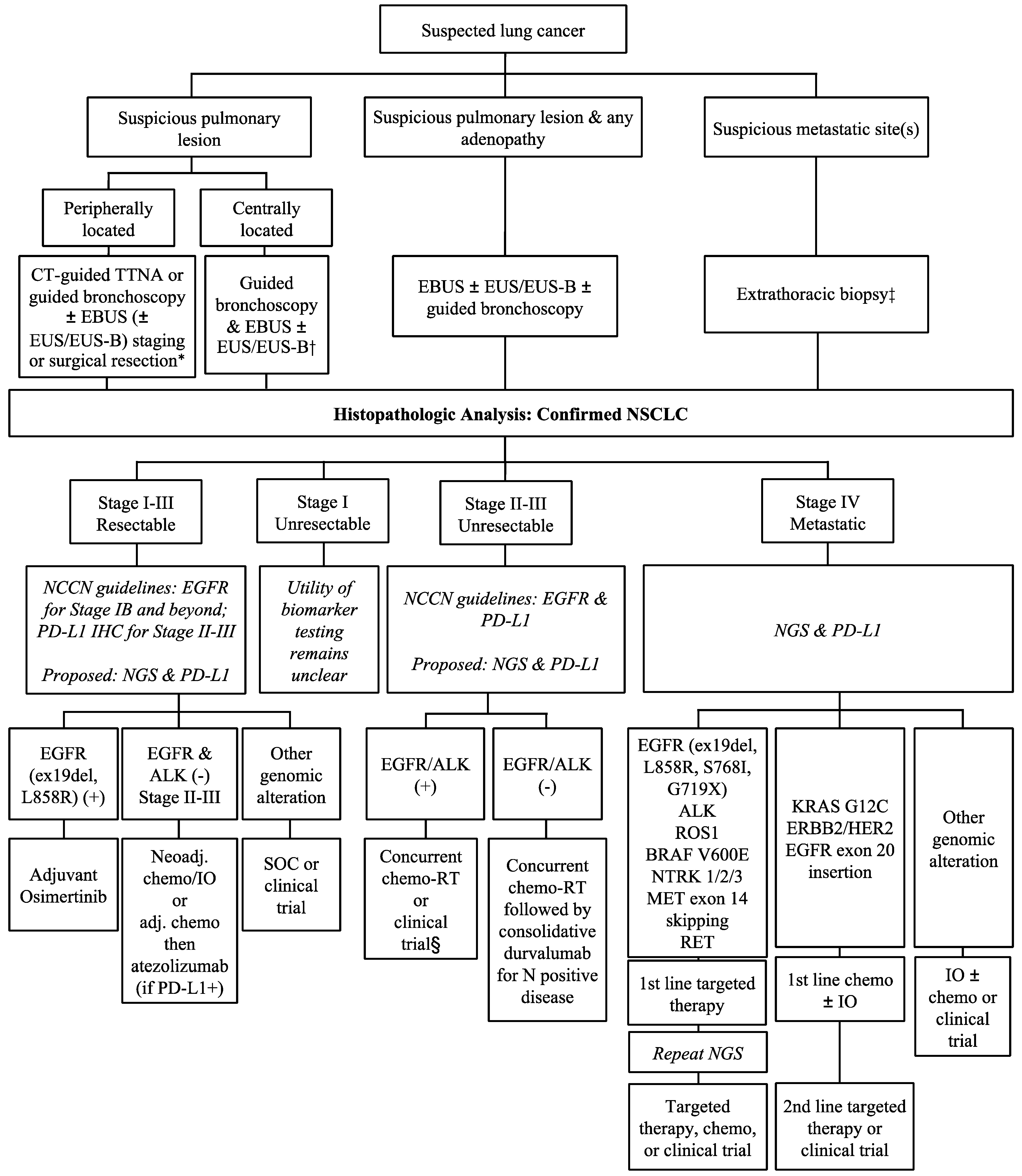 Diagnostics 13 01117 g002