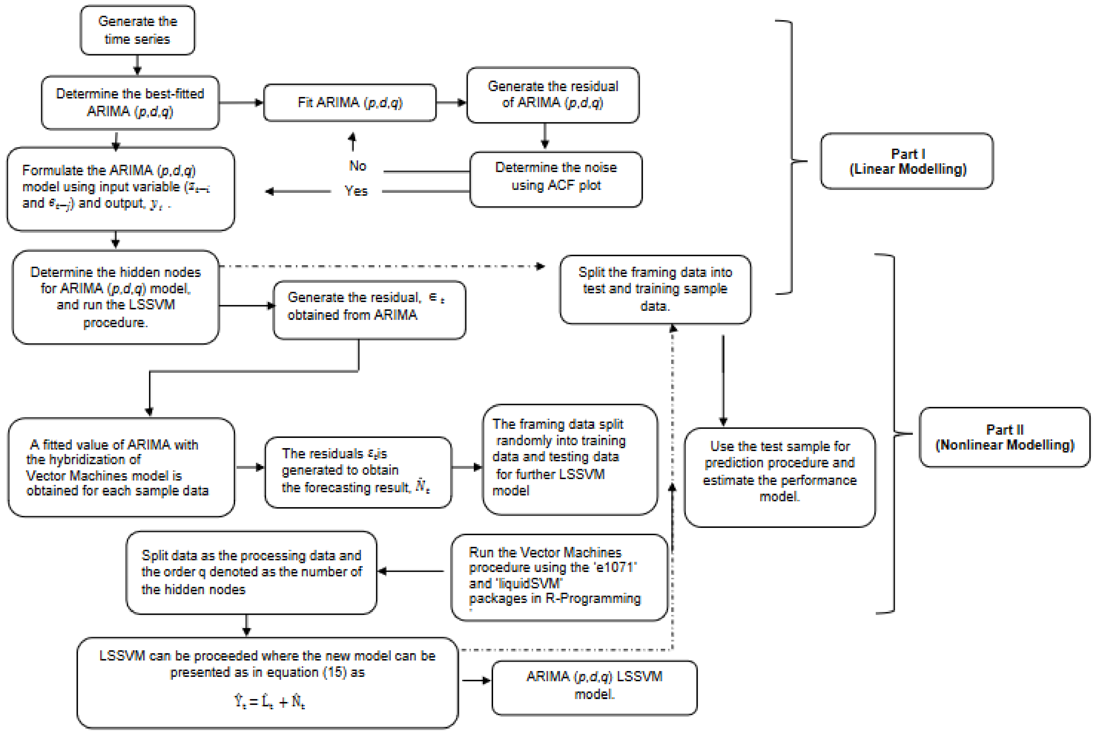 Diagnostics 13 01121 g001