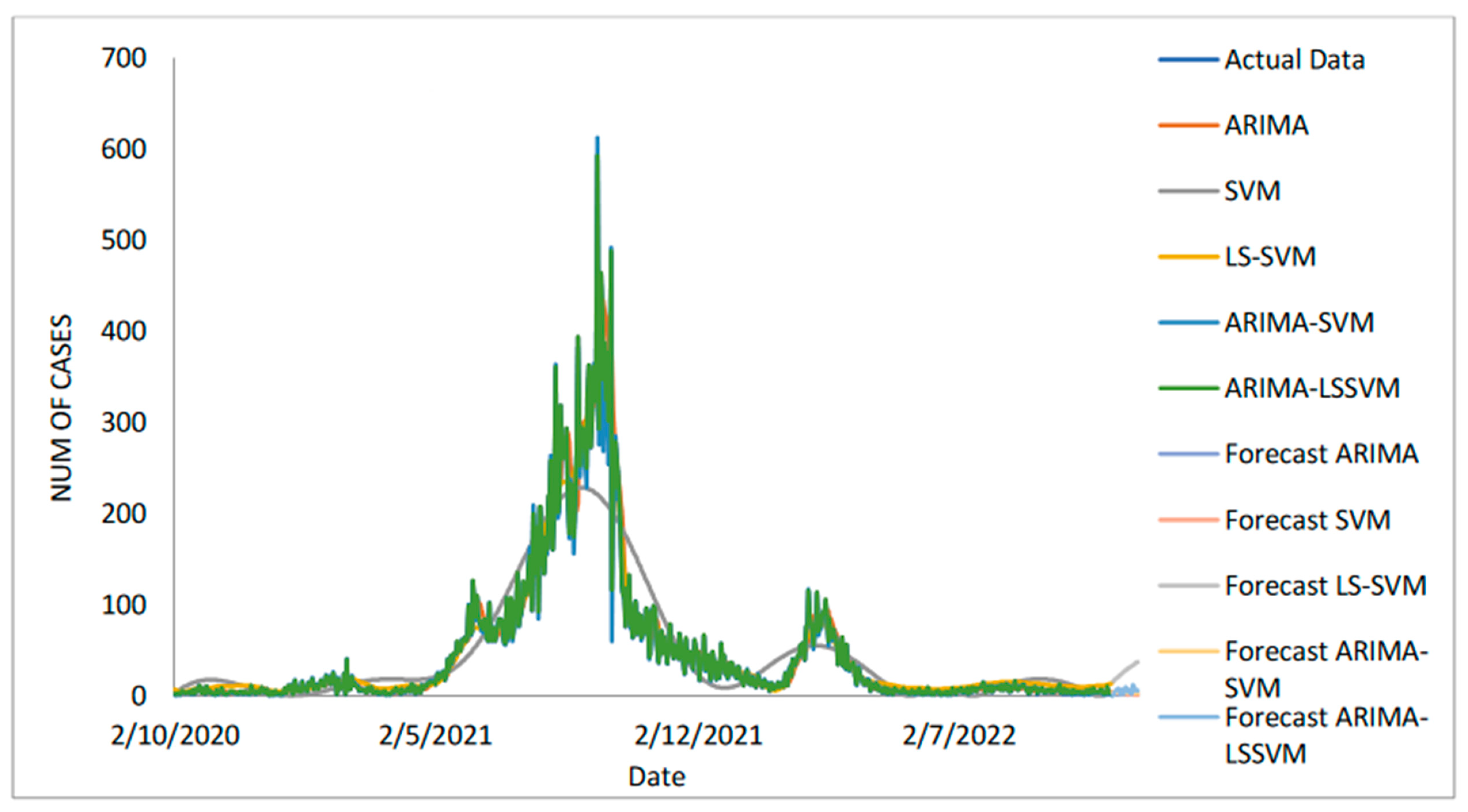 Diagnostics 13 01121 g009