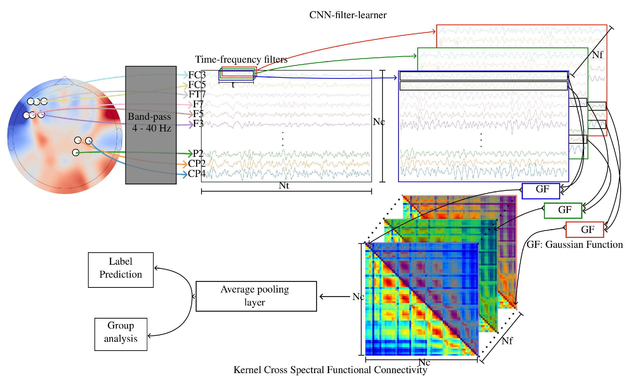 Diagnostics 13 01122 g003