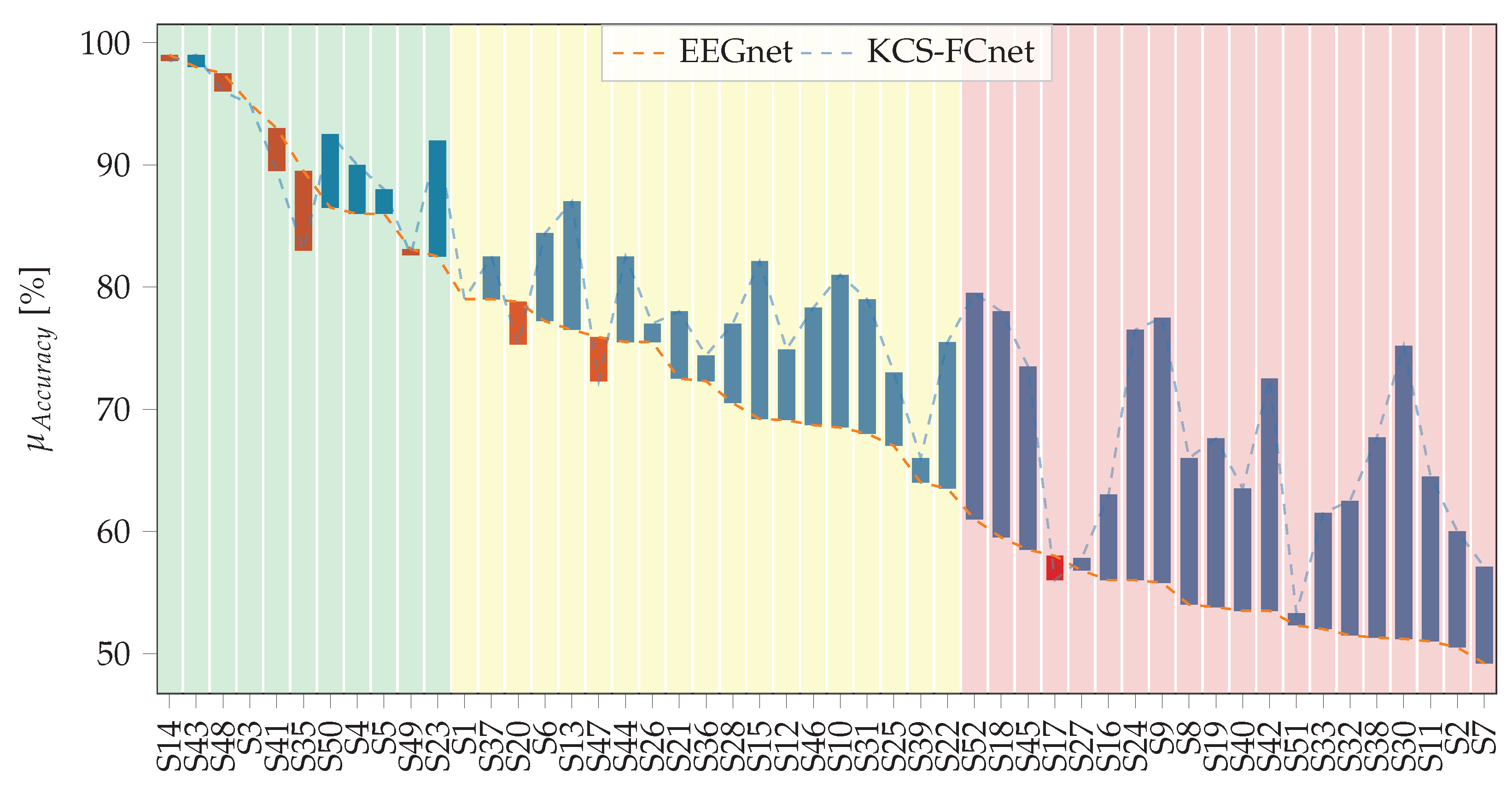 Diagnostics 13 01122 g004