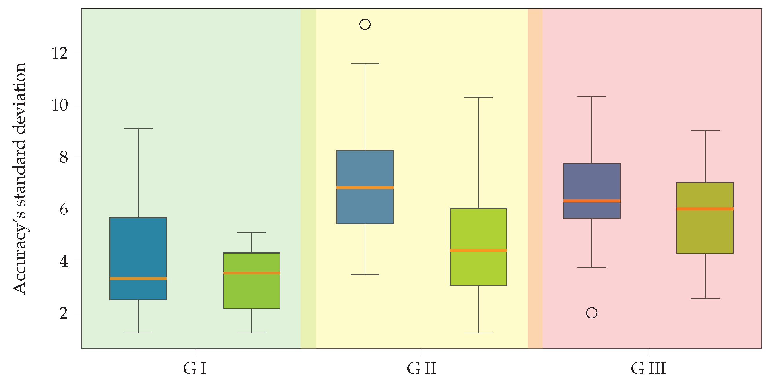 Diagnostics 13 01122 g006