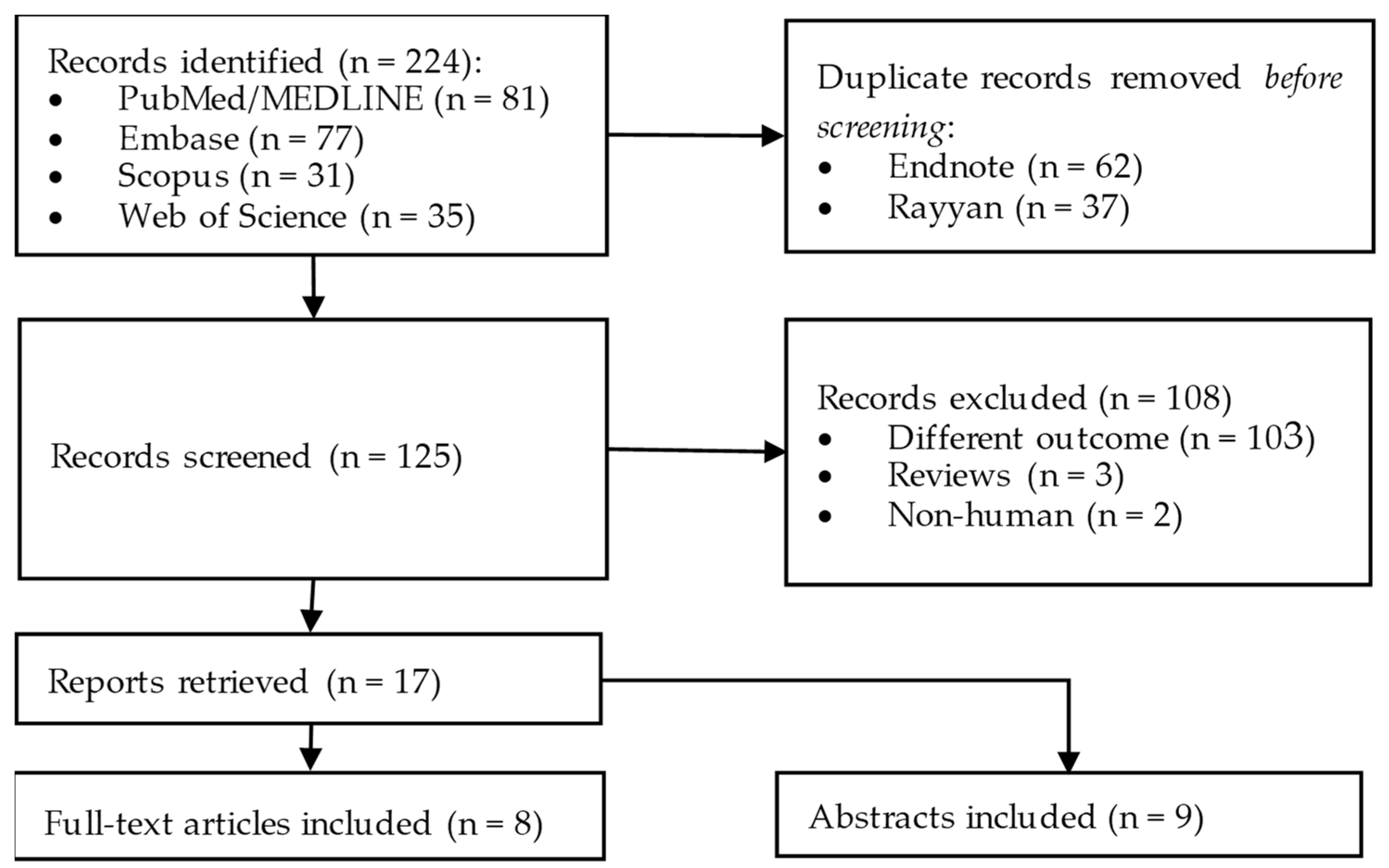 Diagnostics 13 01123 g001