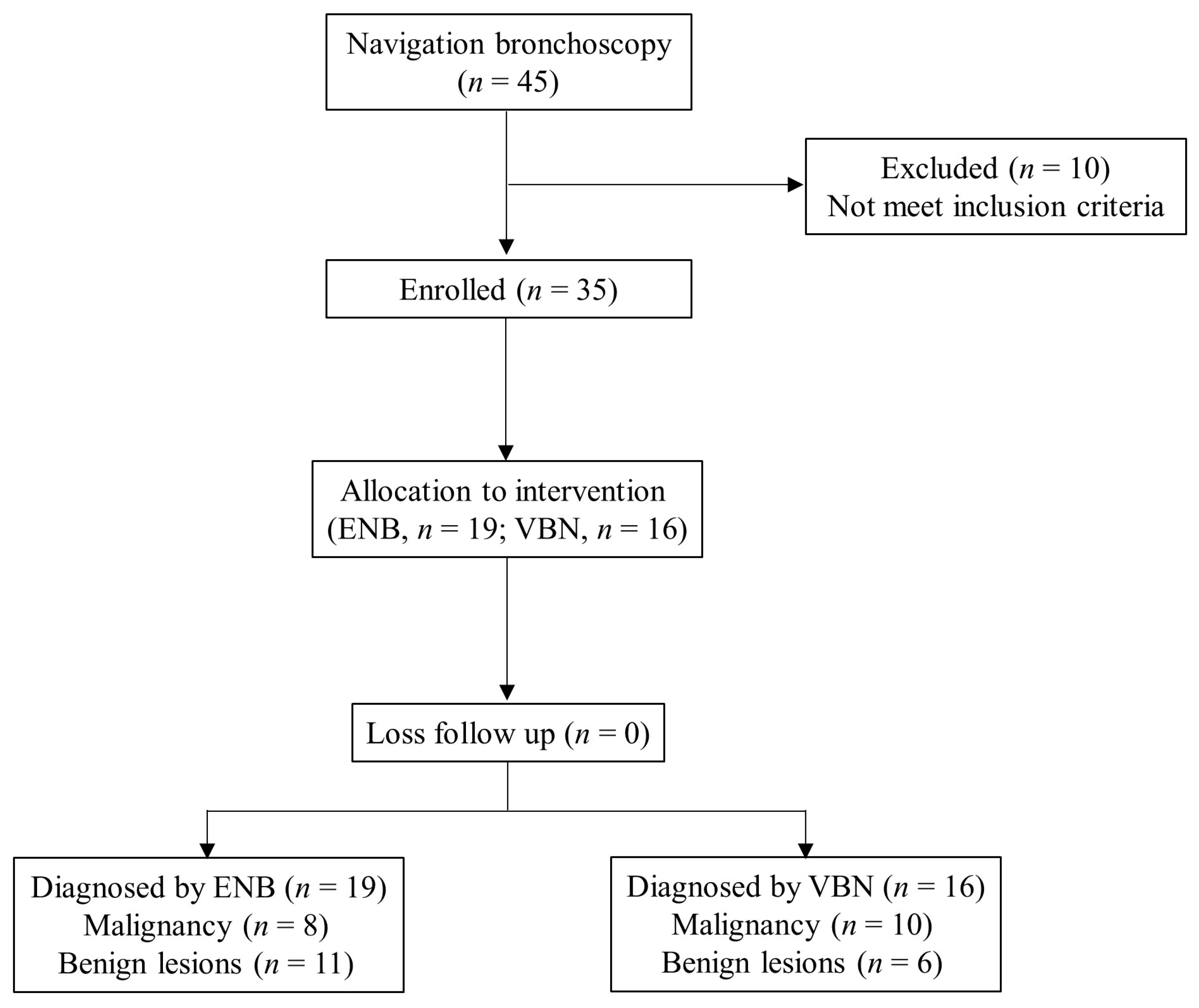 Diagnostics 13 01124 g001 Diagnostics 13 01124 g001