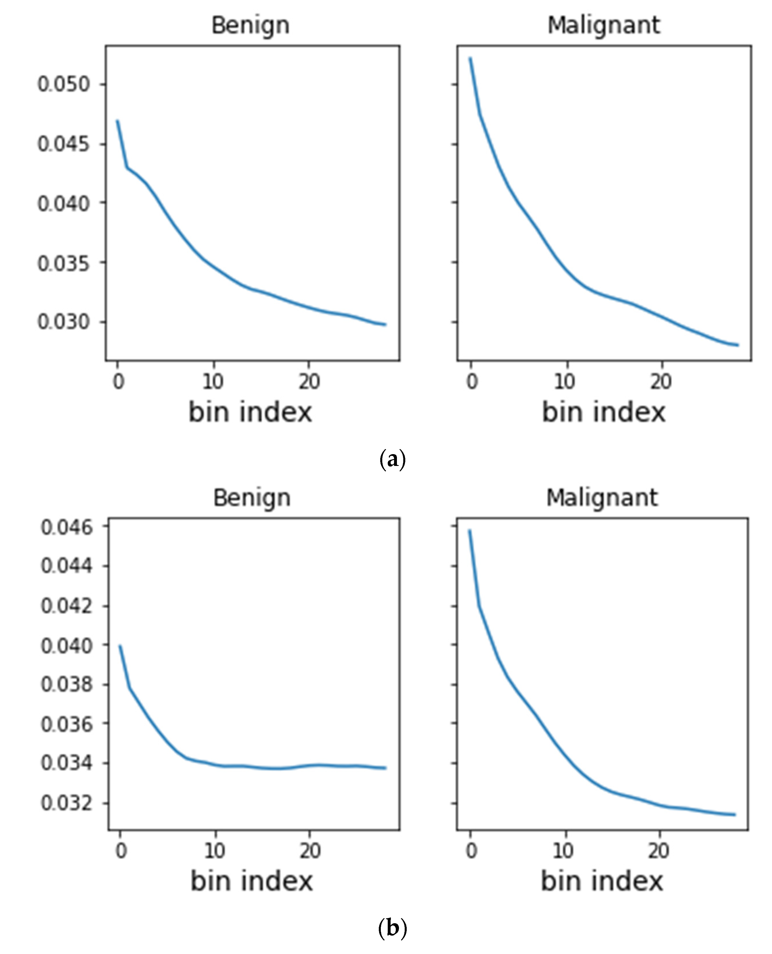 Diagnostics 13 01129 g004