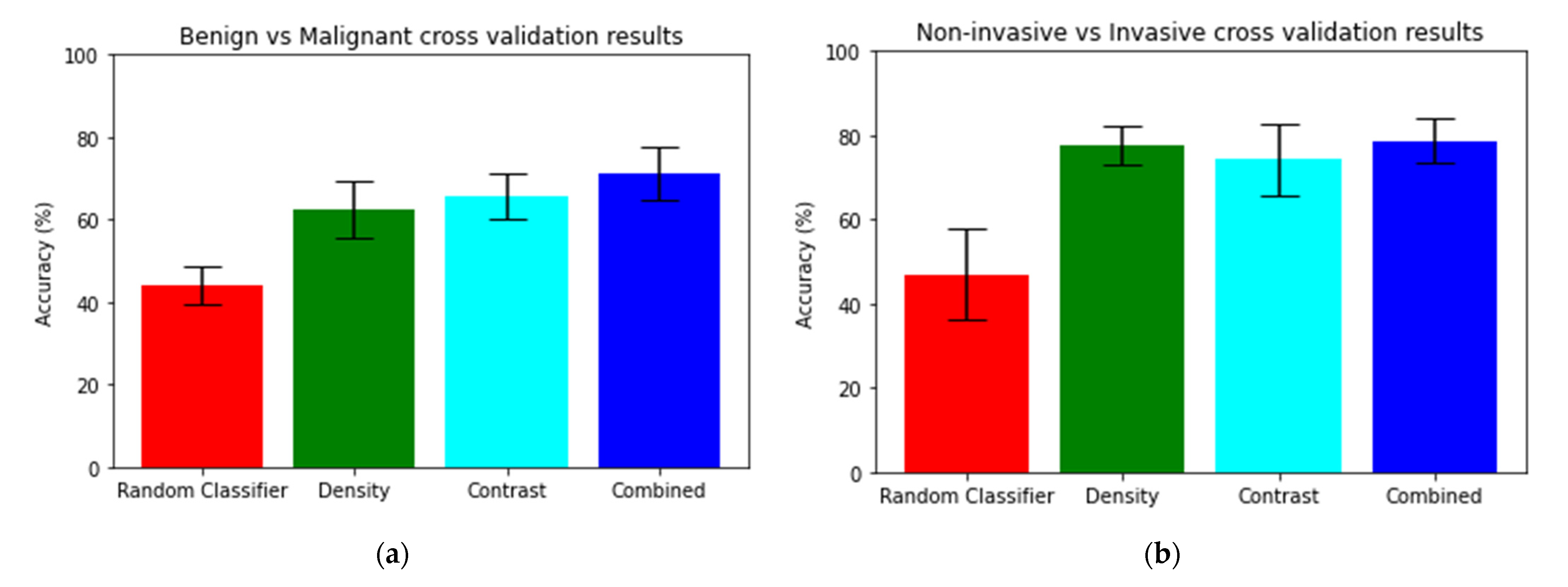 Diagnostics 13 01129 g005