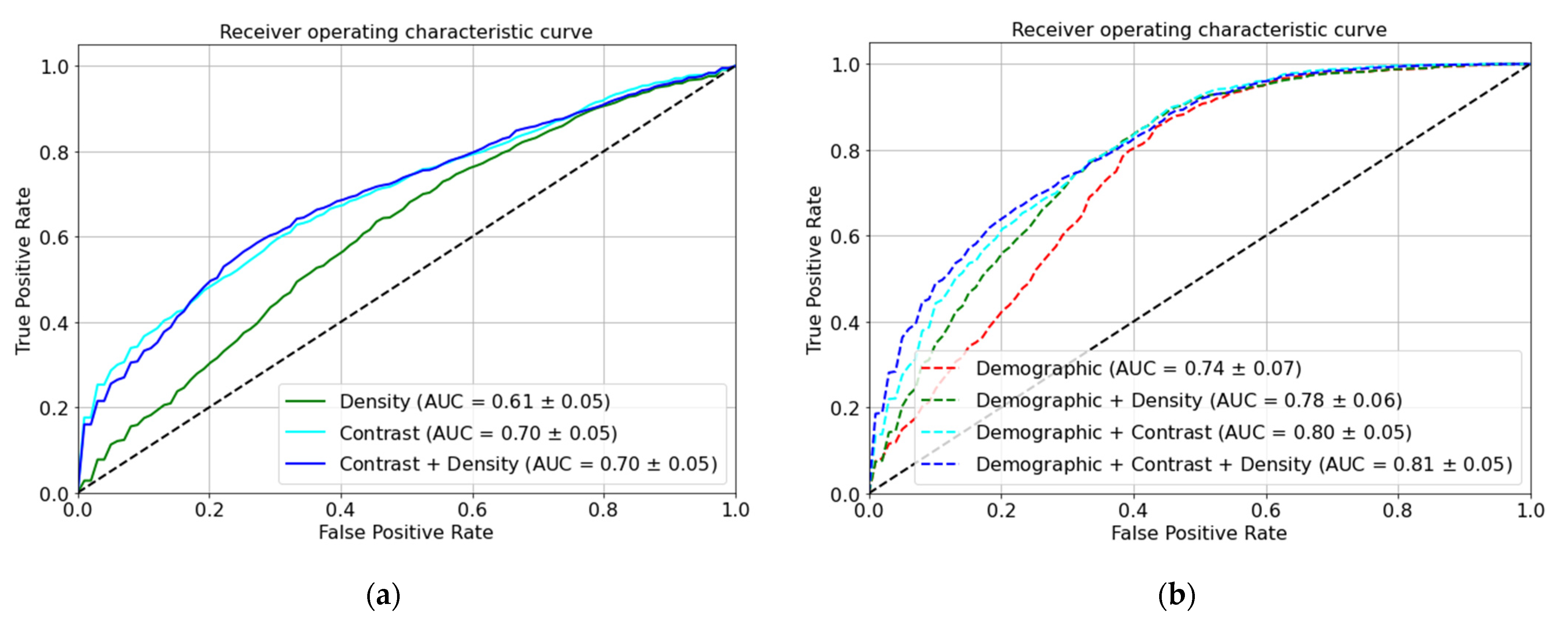 Diagnostics 13 01129 g006