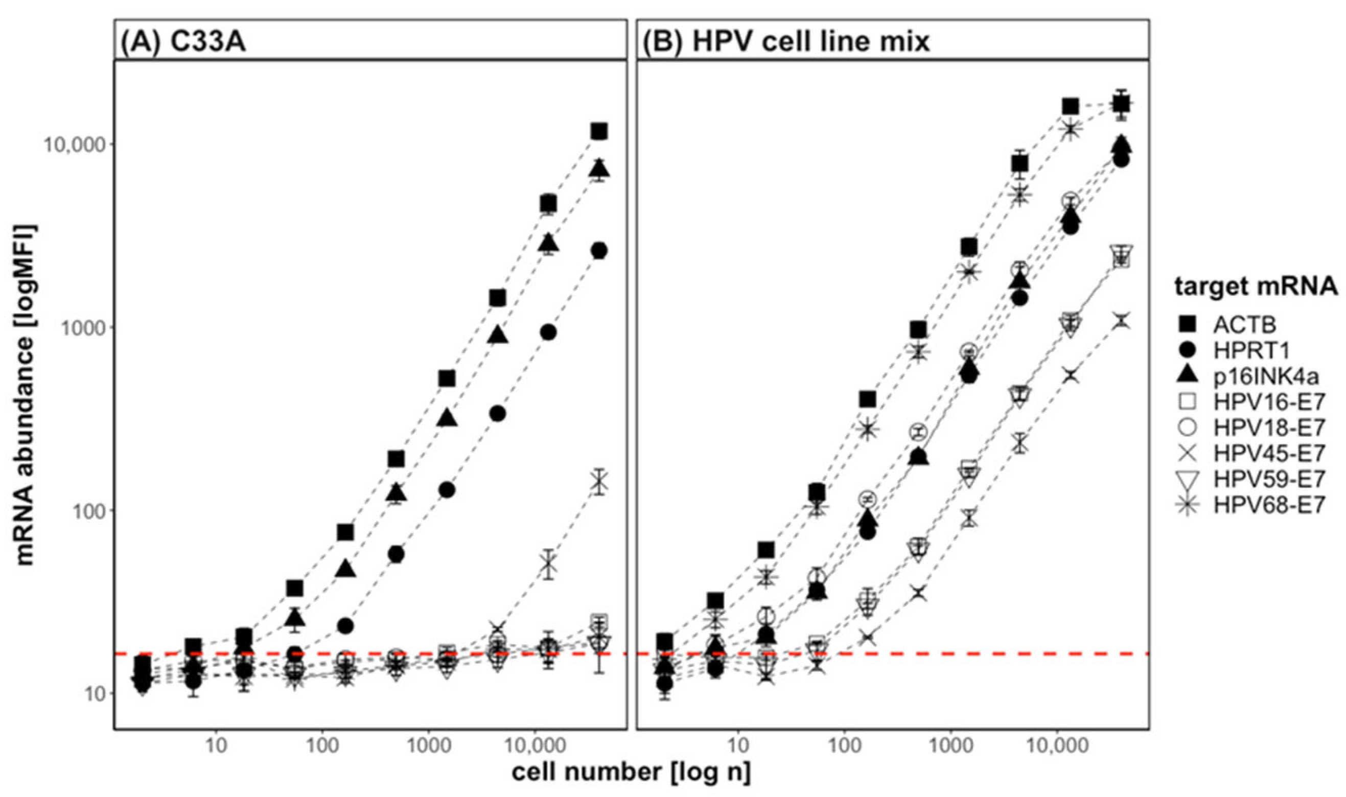 Diagnostics 13 01135 g002