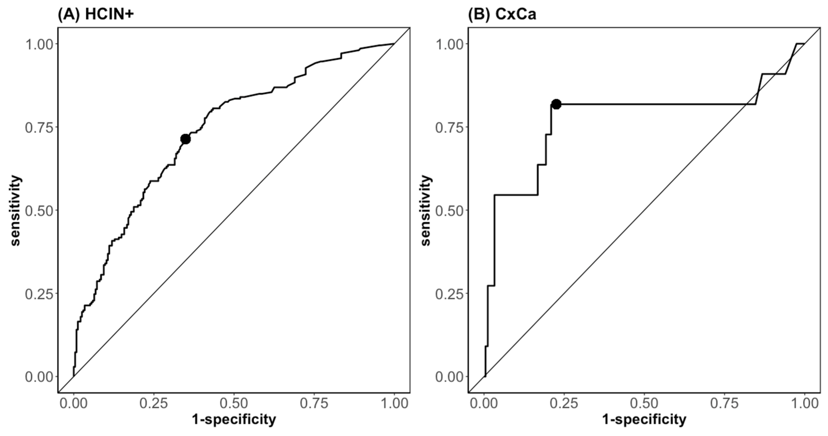 Diagnostics 13 01135 g004