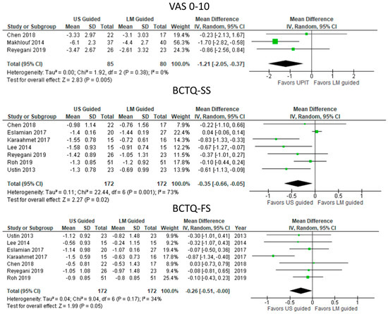 Diagnostics 13 01138 g002