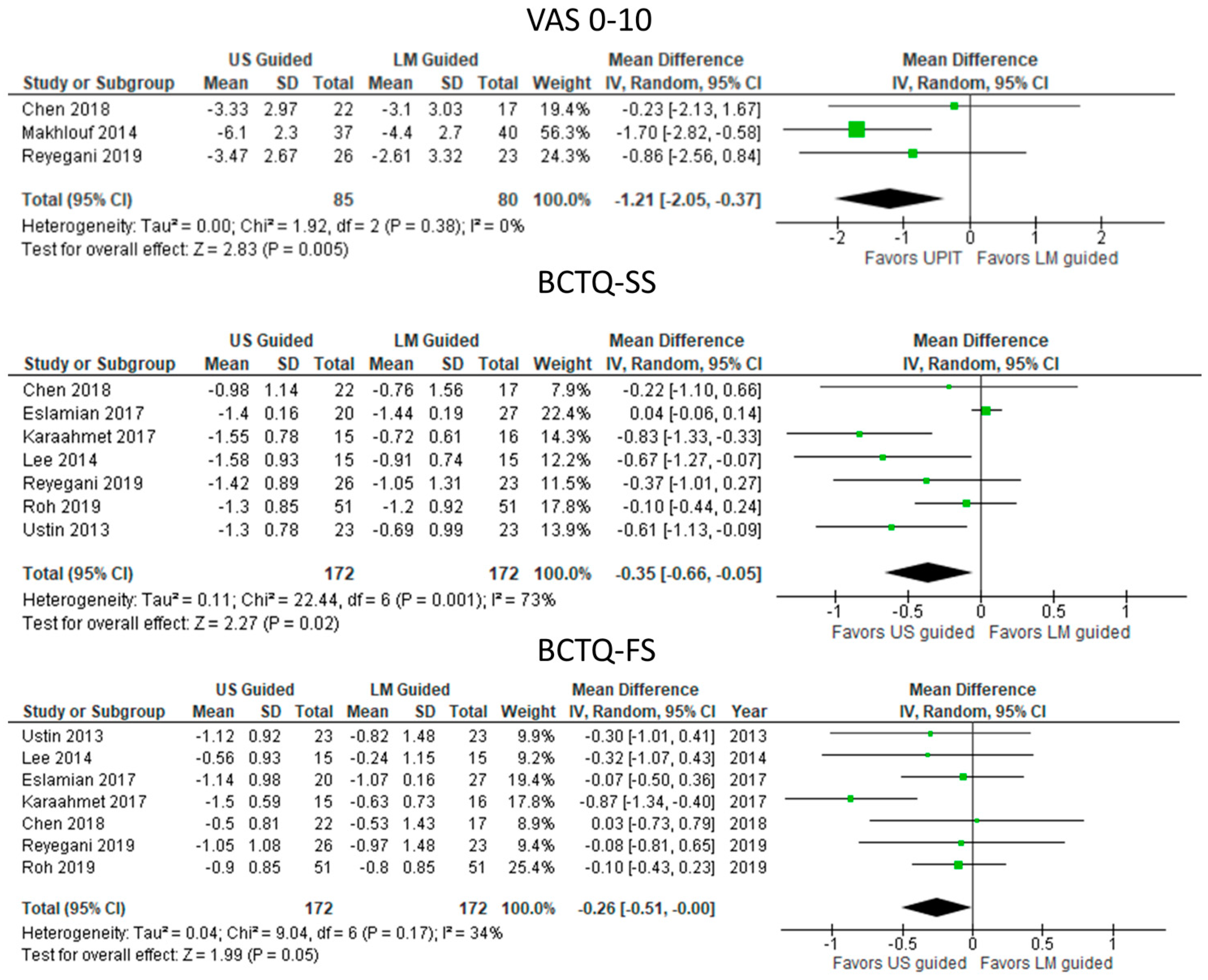 Diagnostics 13 01138 g002