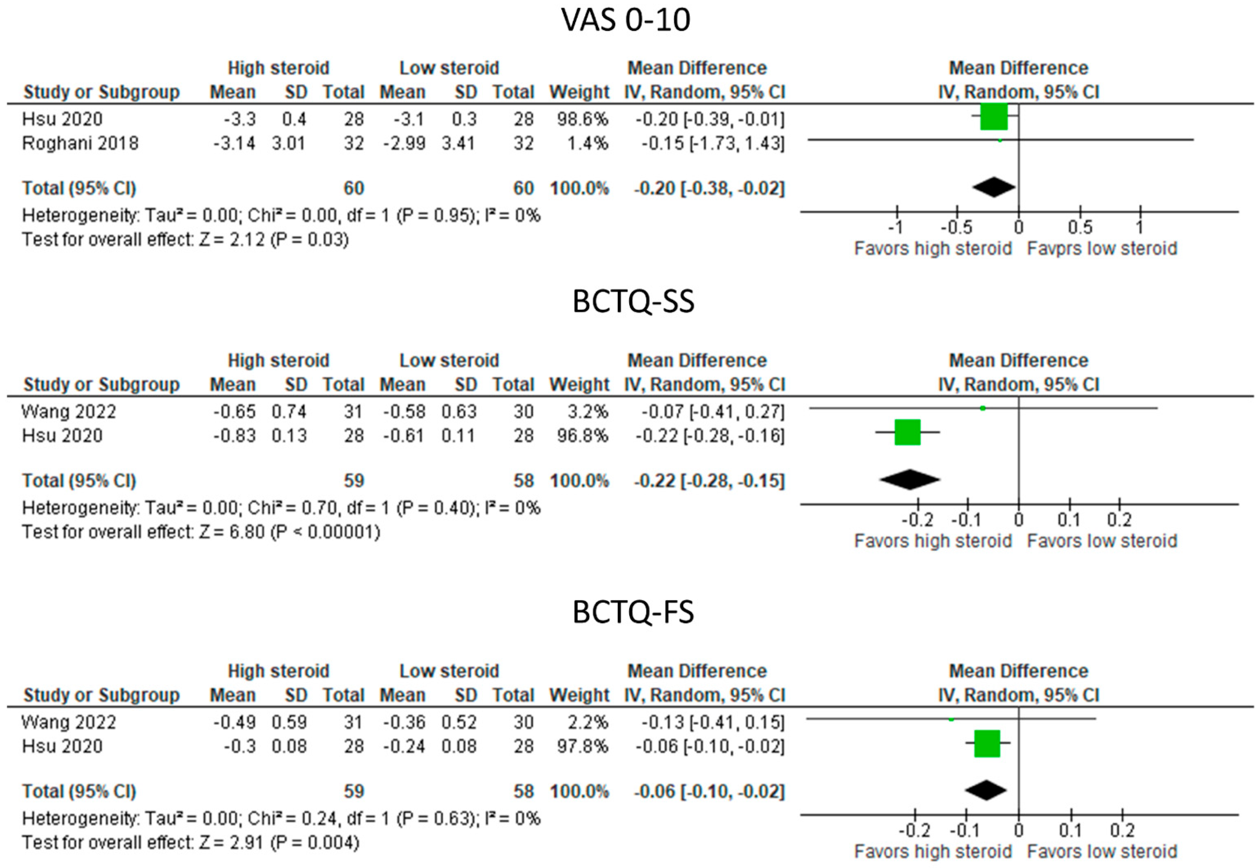 Diagnostics 13 01138 g003