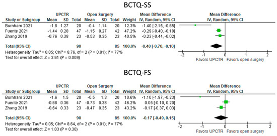 Diagnostics 13 01138 g007