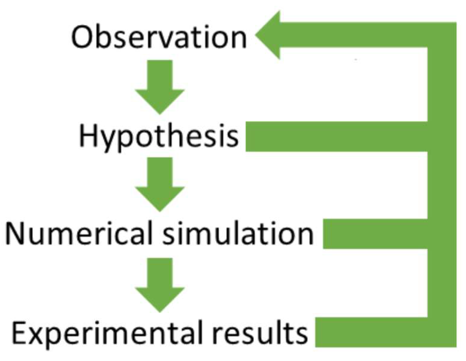 Diagnostics 13 01139 g001