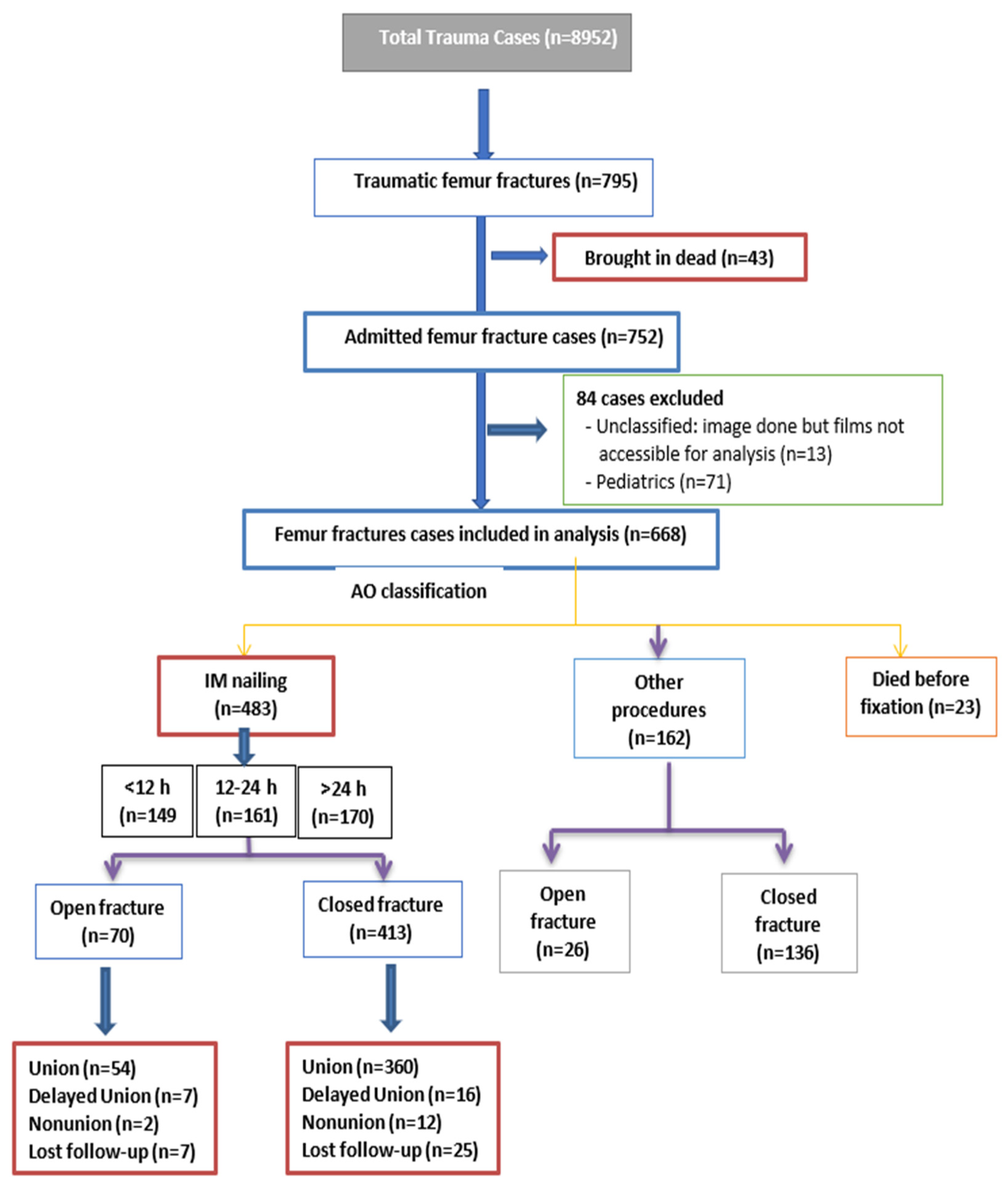 Diagnostics 13 01147 g001