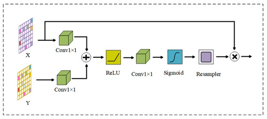 Diagnostics 13 01148 g007