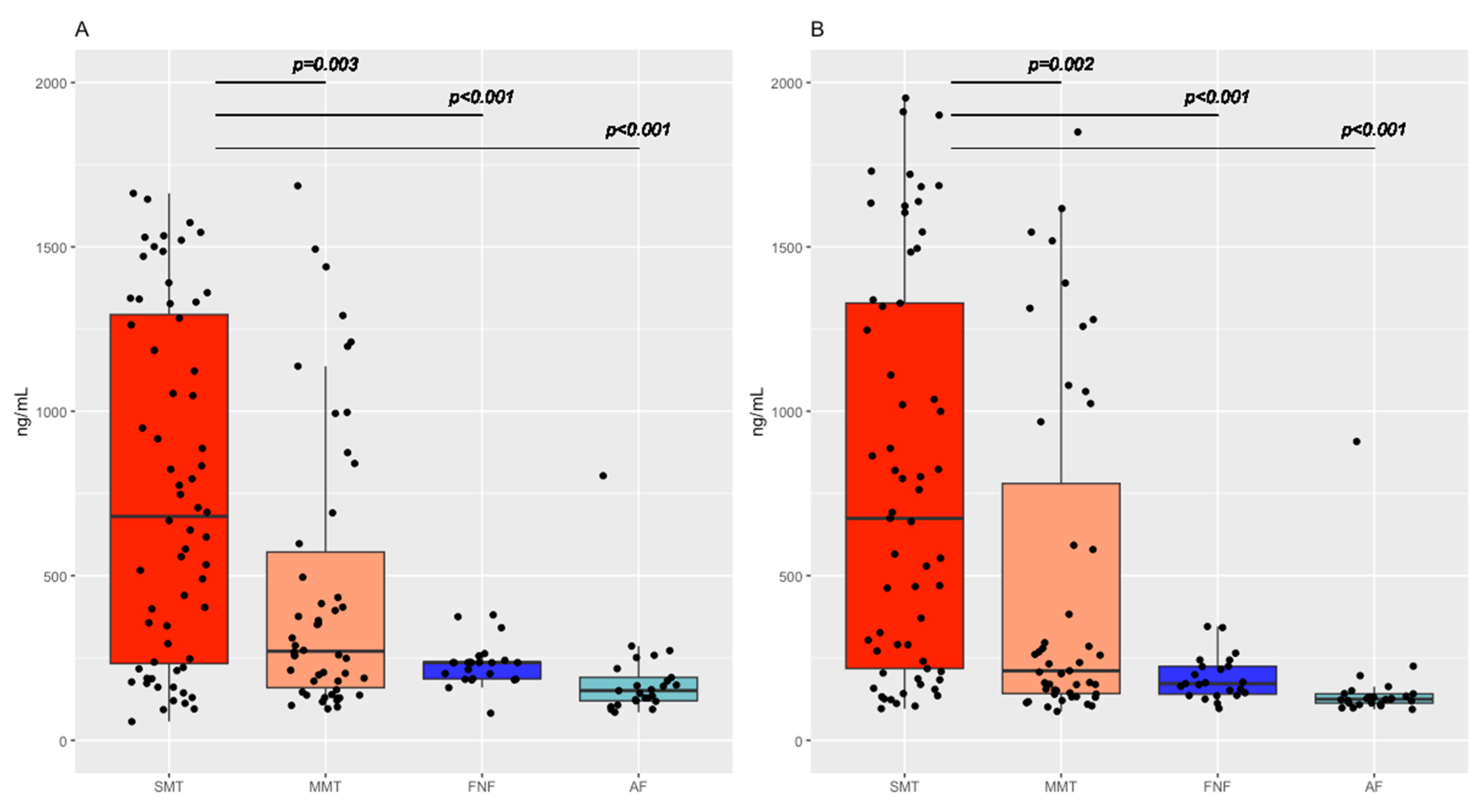 Diagnostics 13 01150 g001