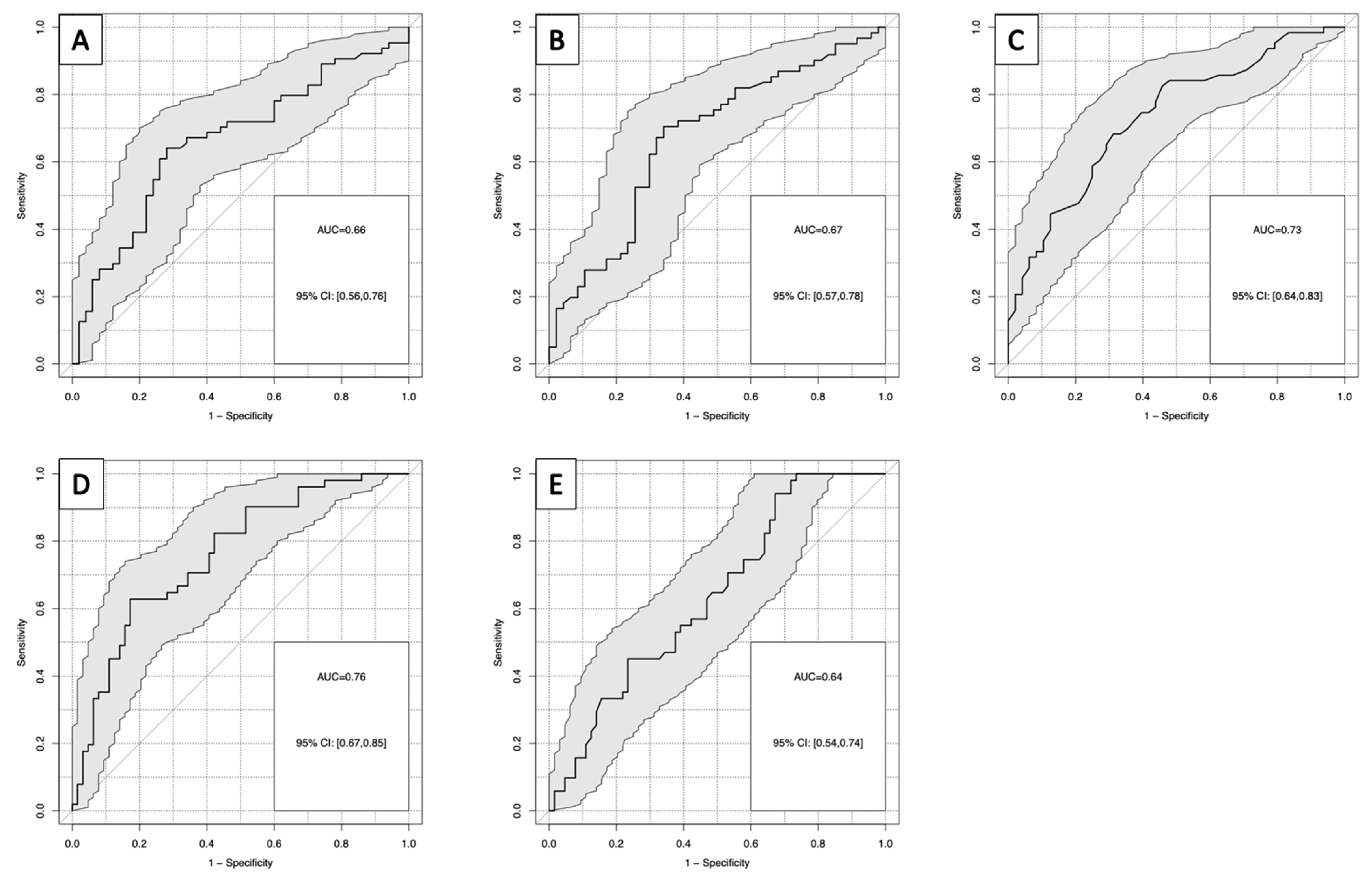 Diagnostics 13 01150 g005