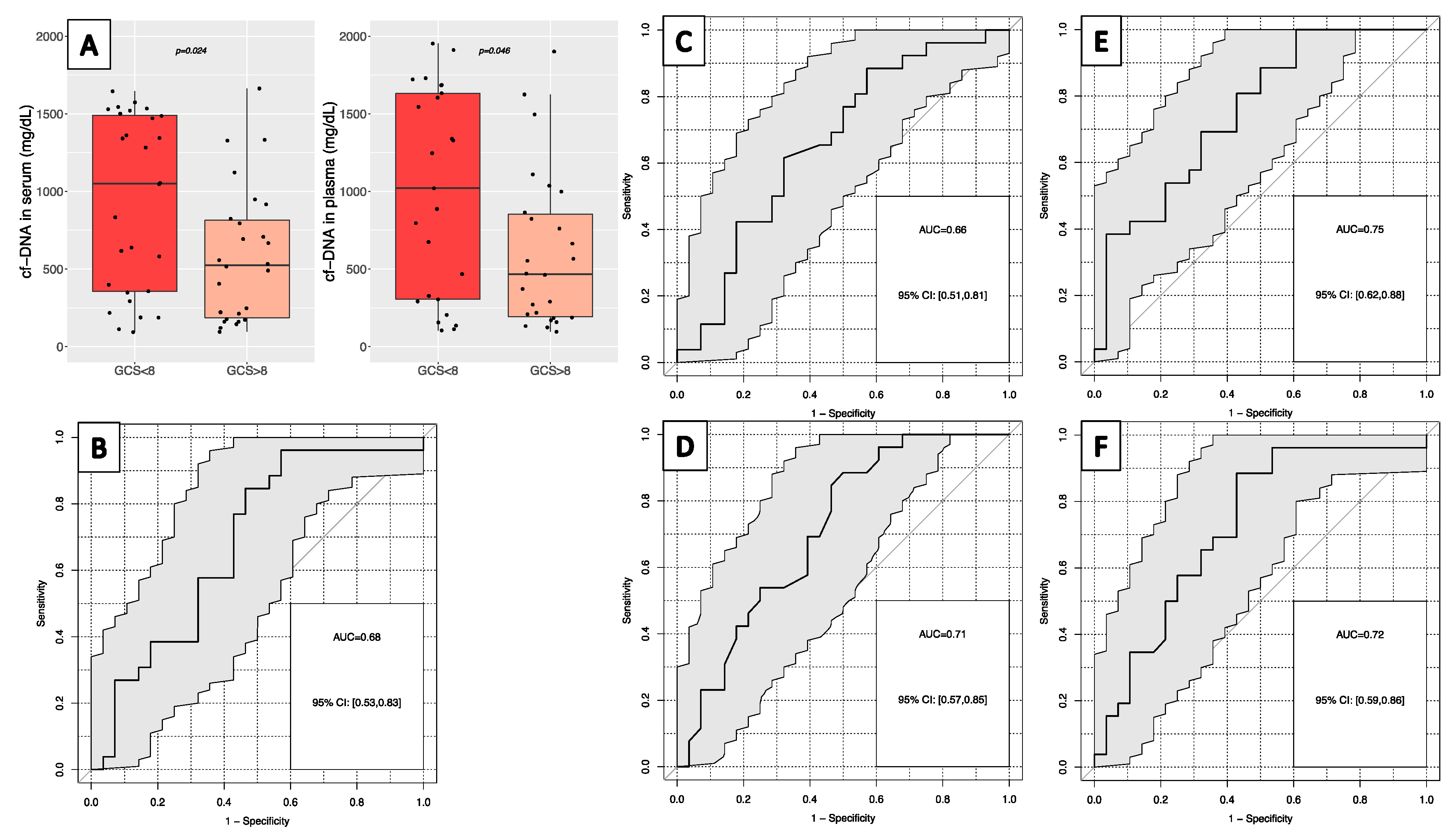 Diagnostics 13 01150 g007