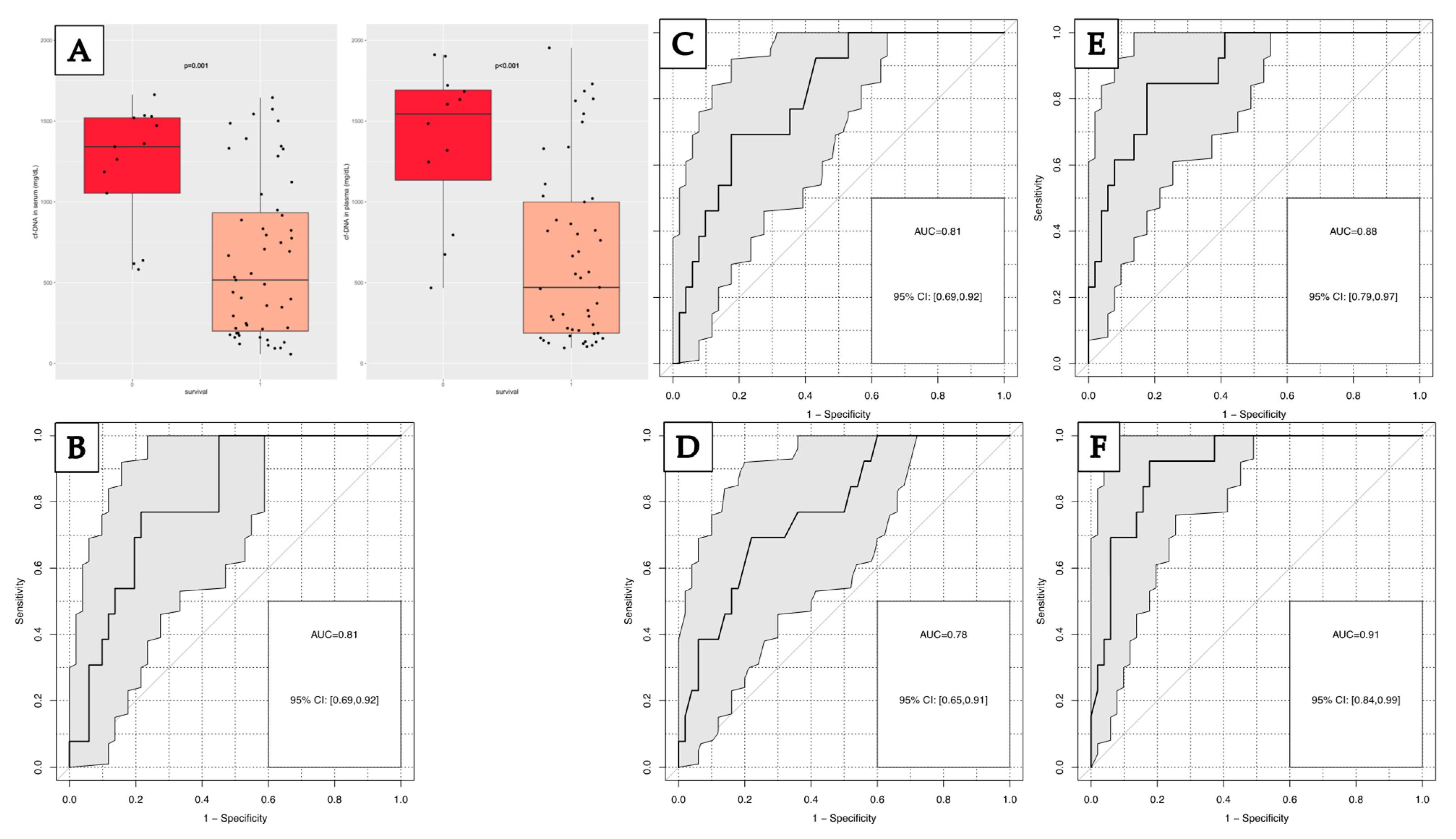 Diagnostics 13 01150 g008
