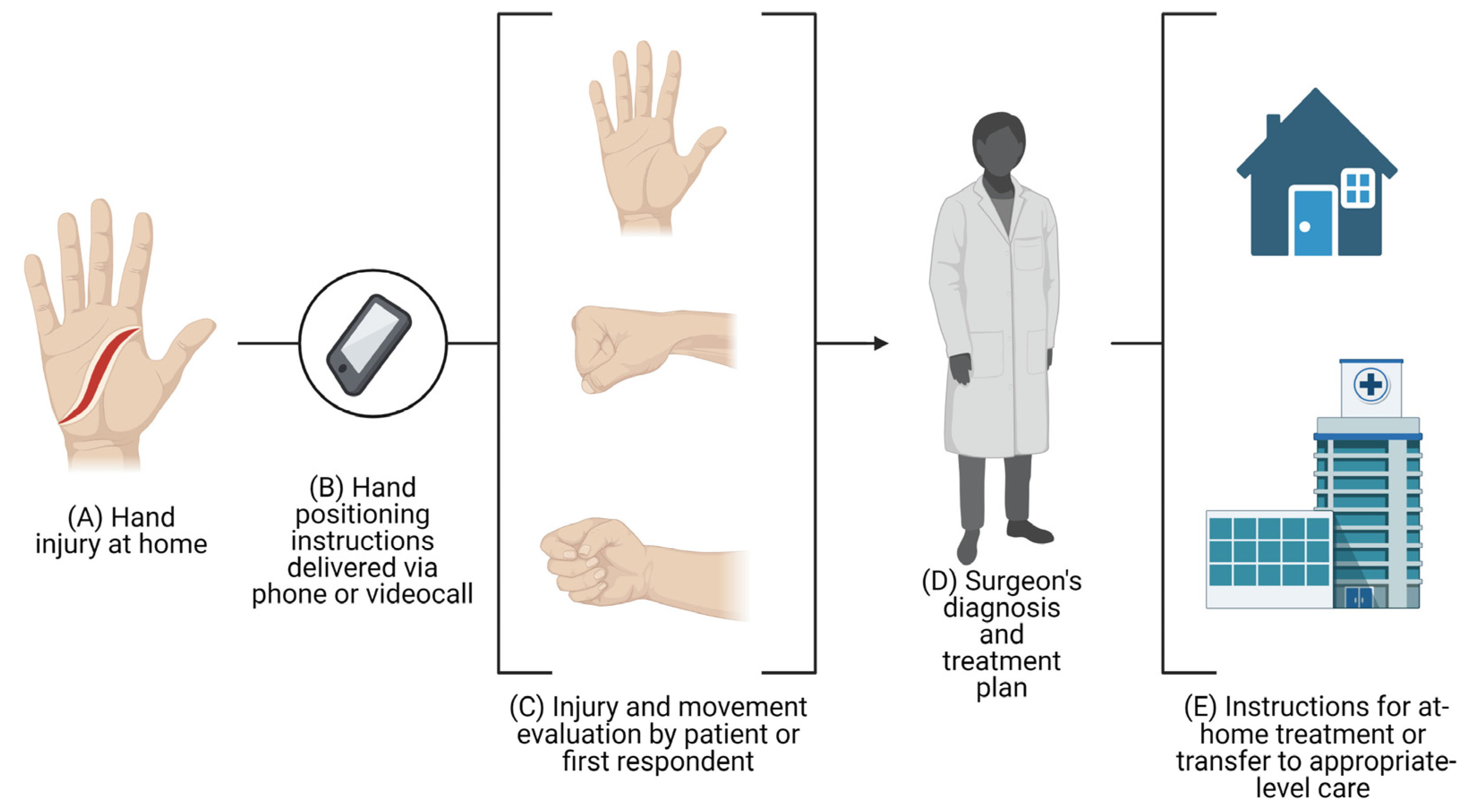 Diagnostics 13 01165 g001