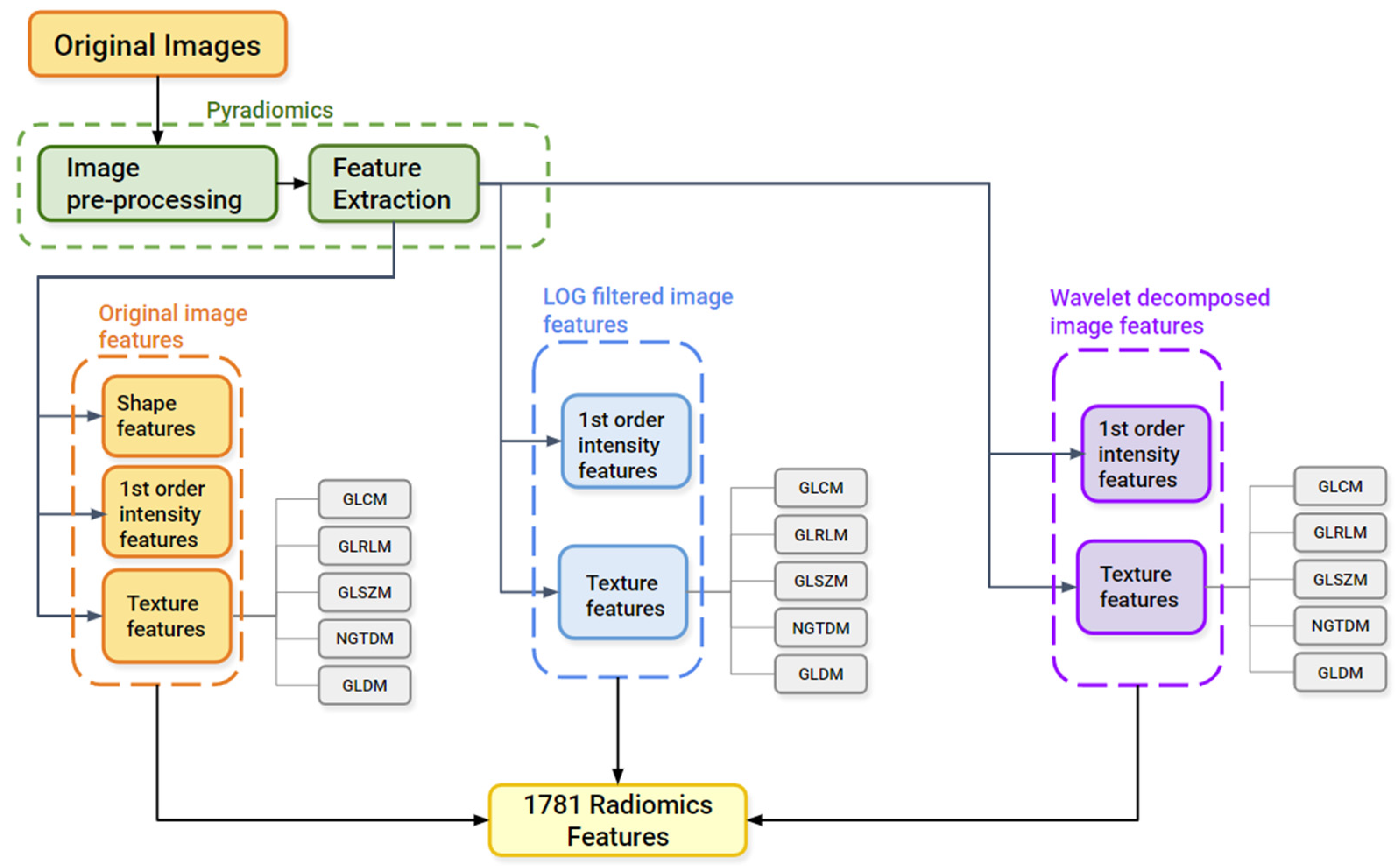 Diagnostics 13 01167 g002