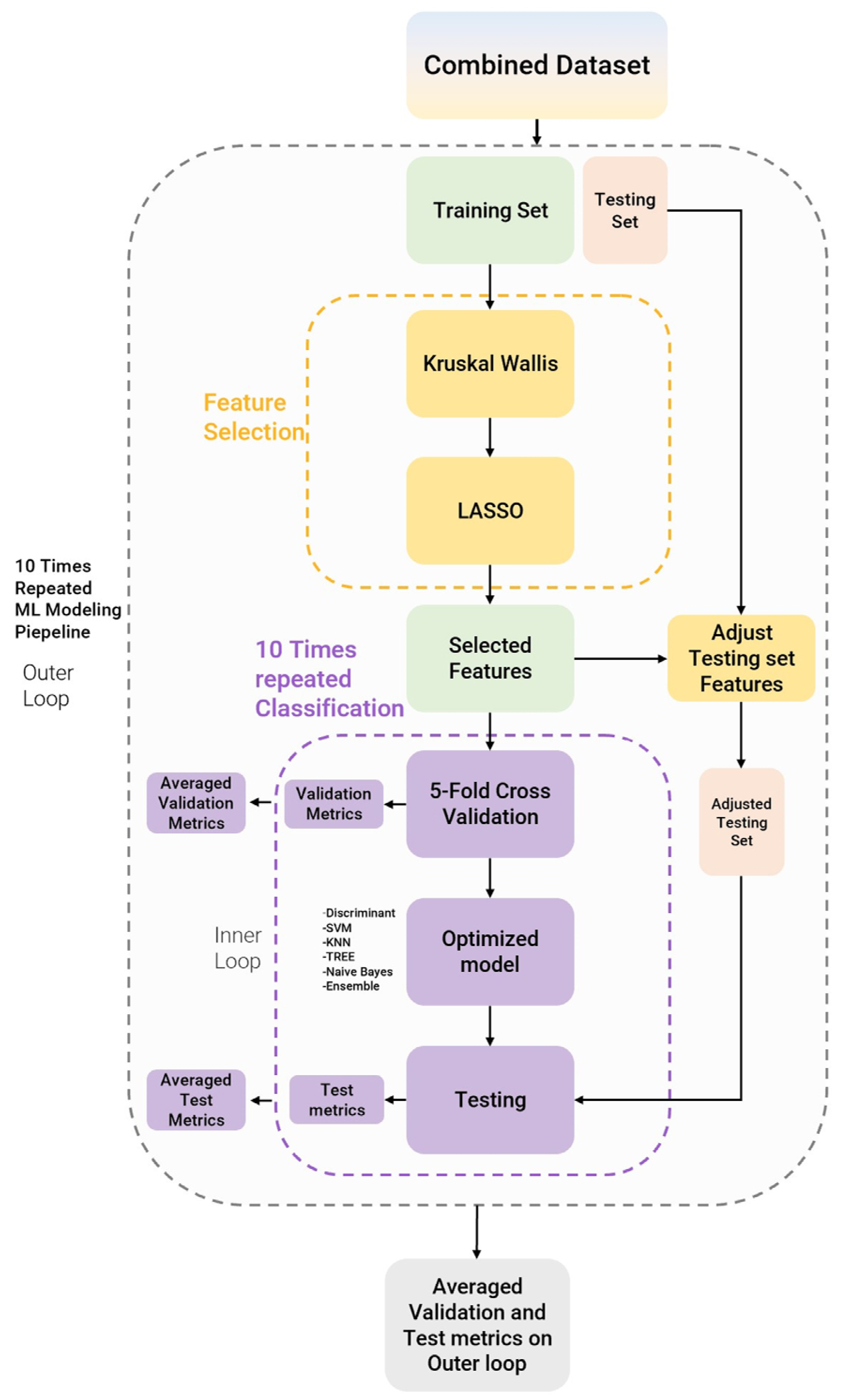 Diagnostics 13 01167 g005