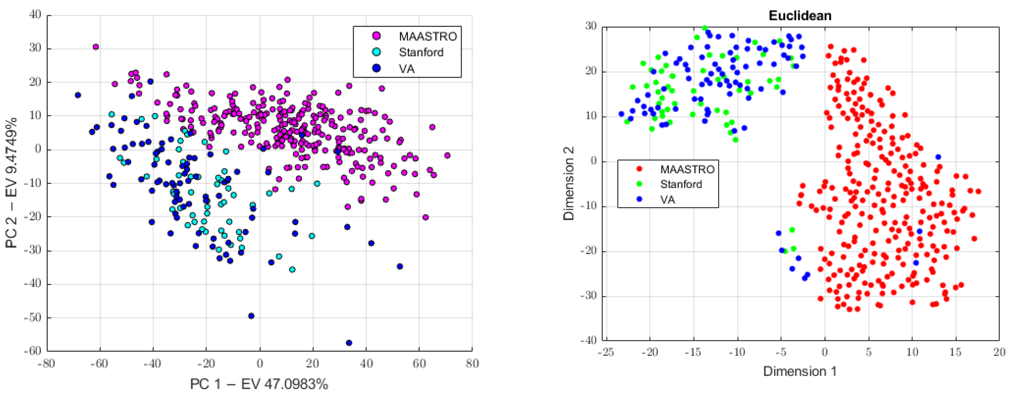 Diagnostics 13 01167 g007