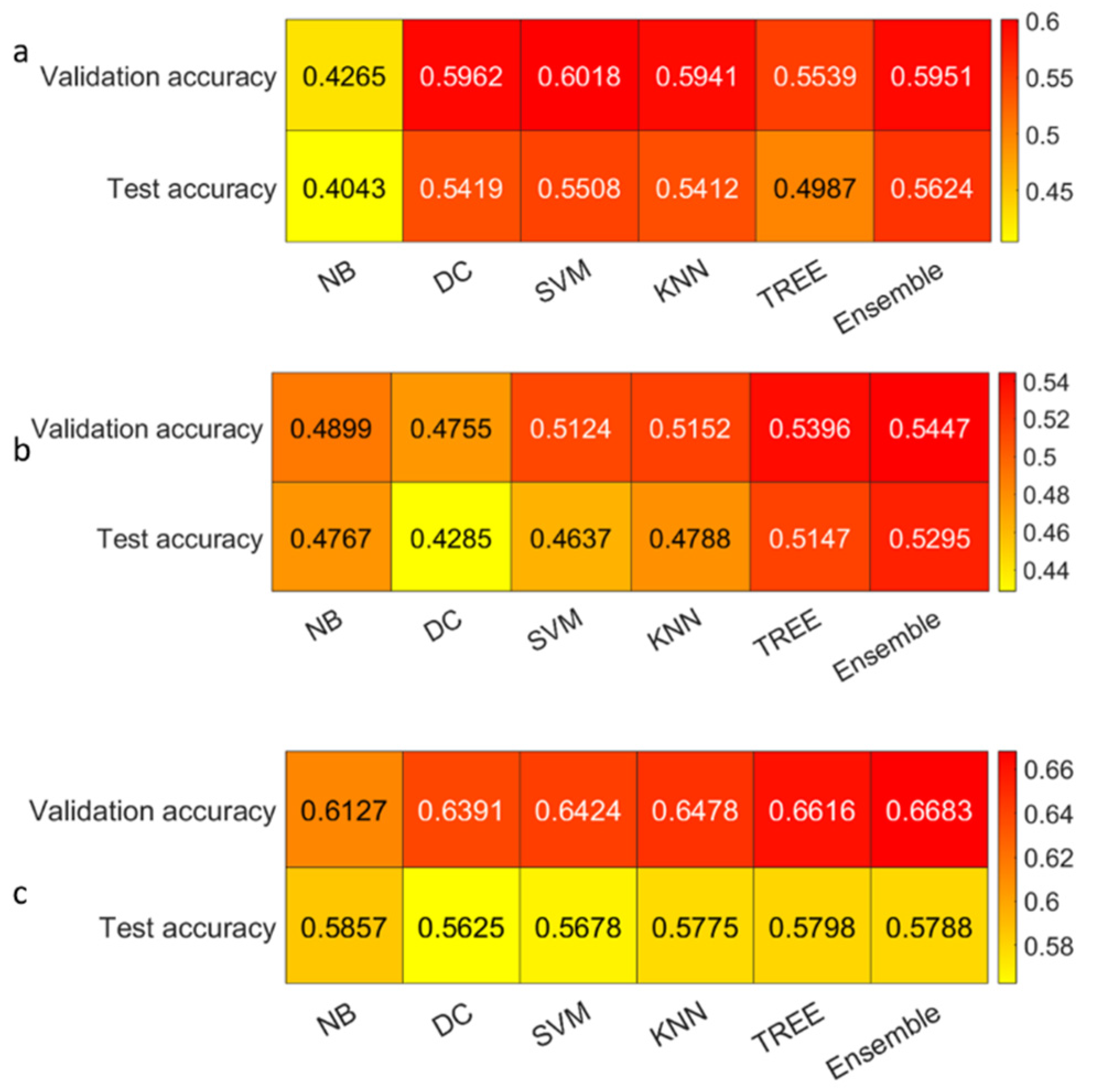 Diagnostics 13 01167 g012