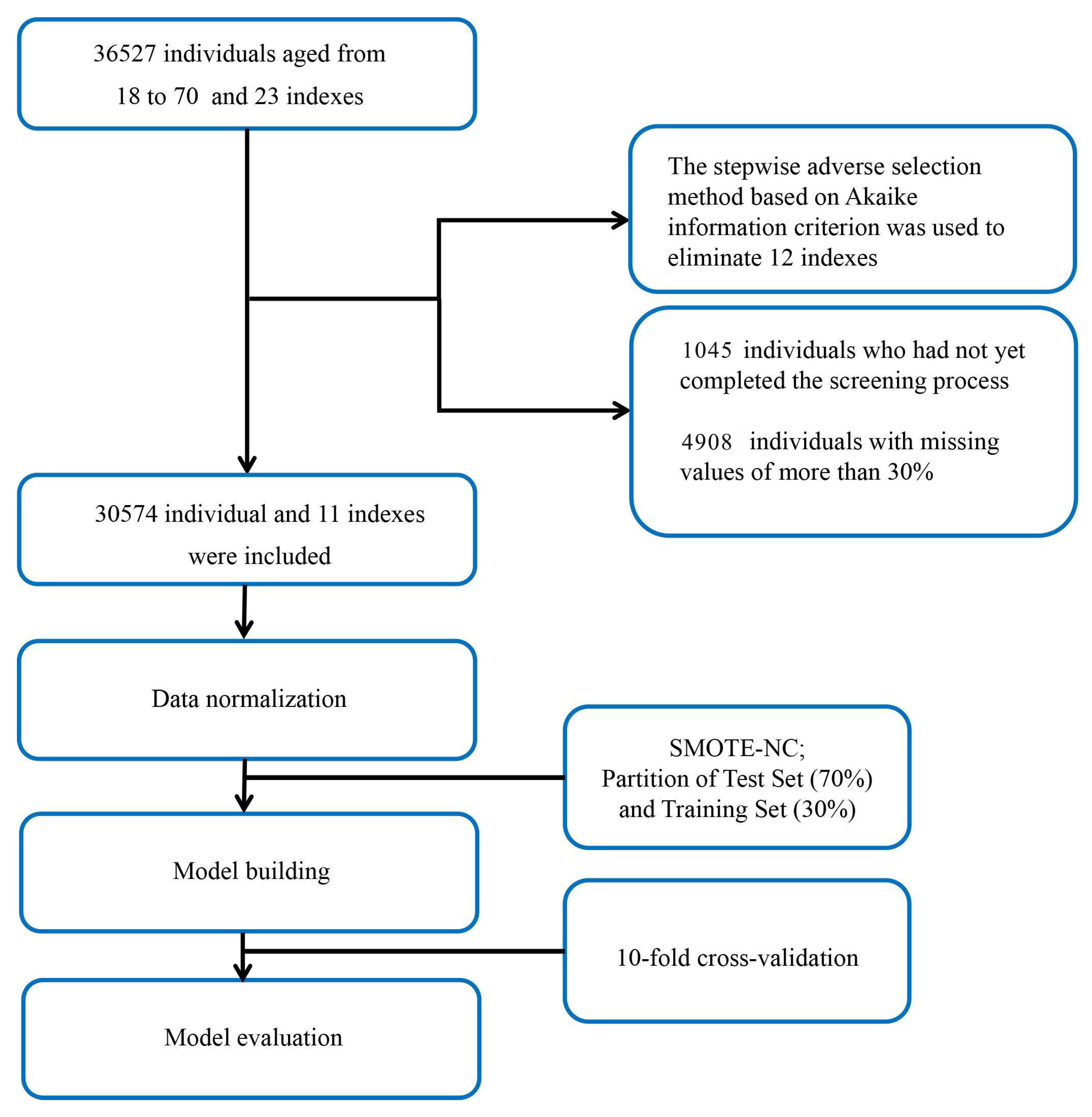 Diagnostics 13 01168 g001