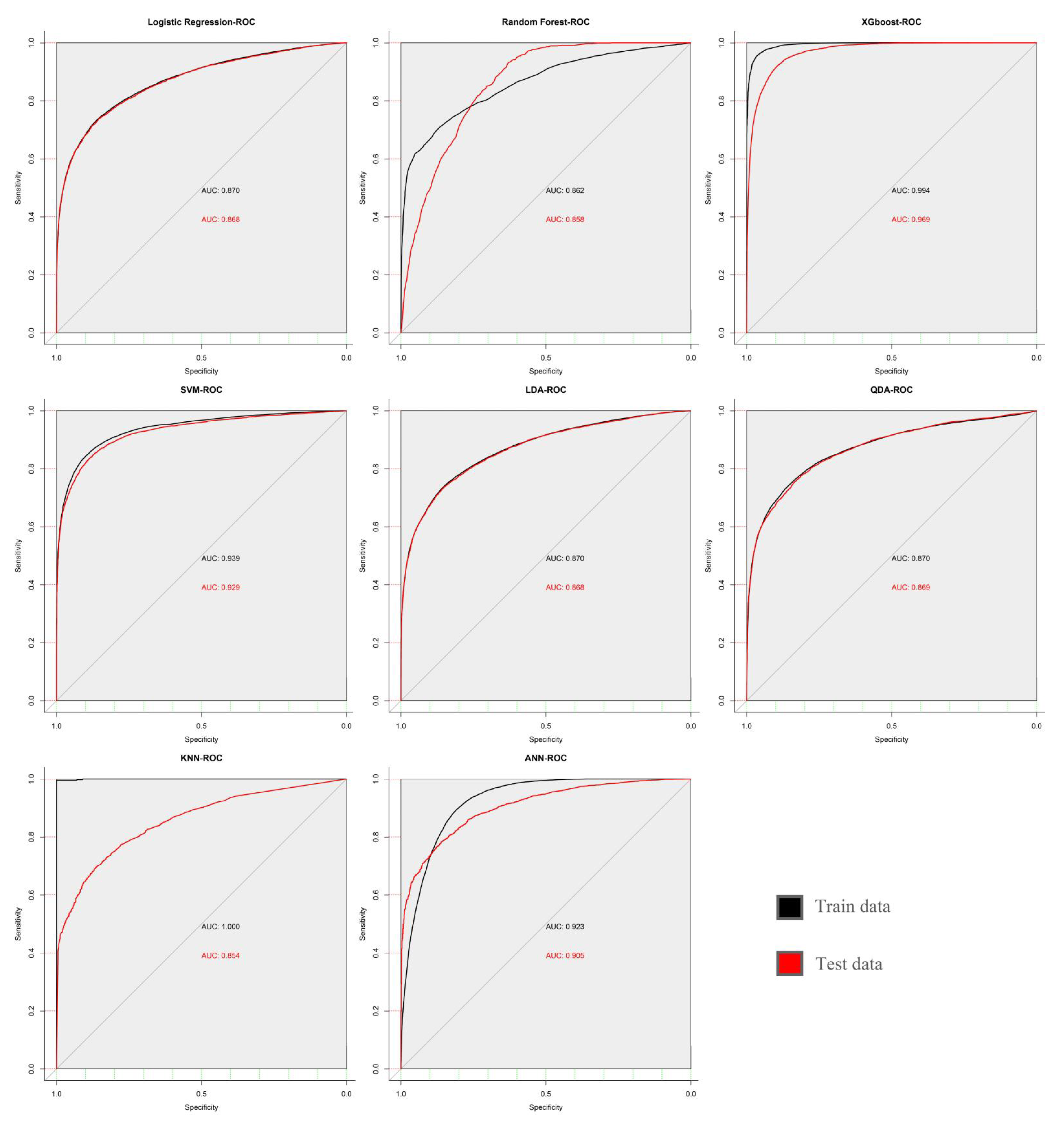 Diagnostics 13 01168 g002