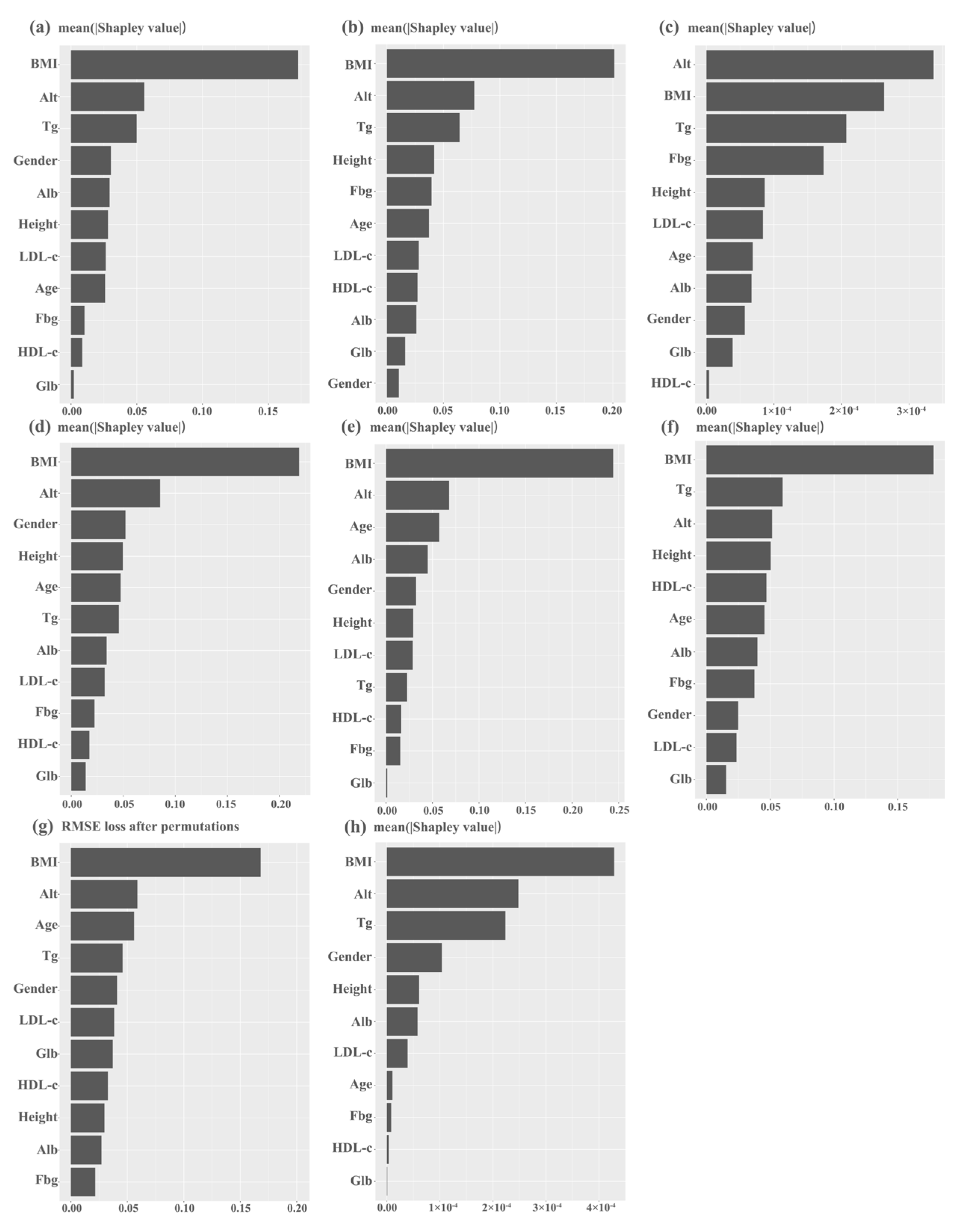 Diagnostics 13 01168 g004