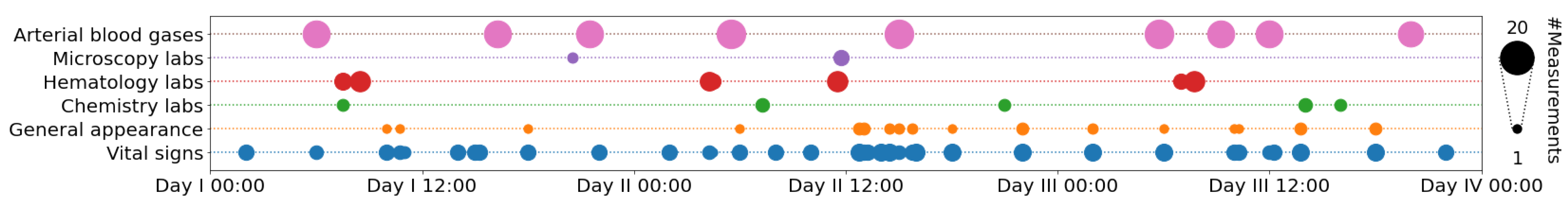 Diagnostics 13 01171 g002