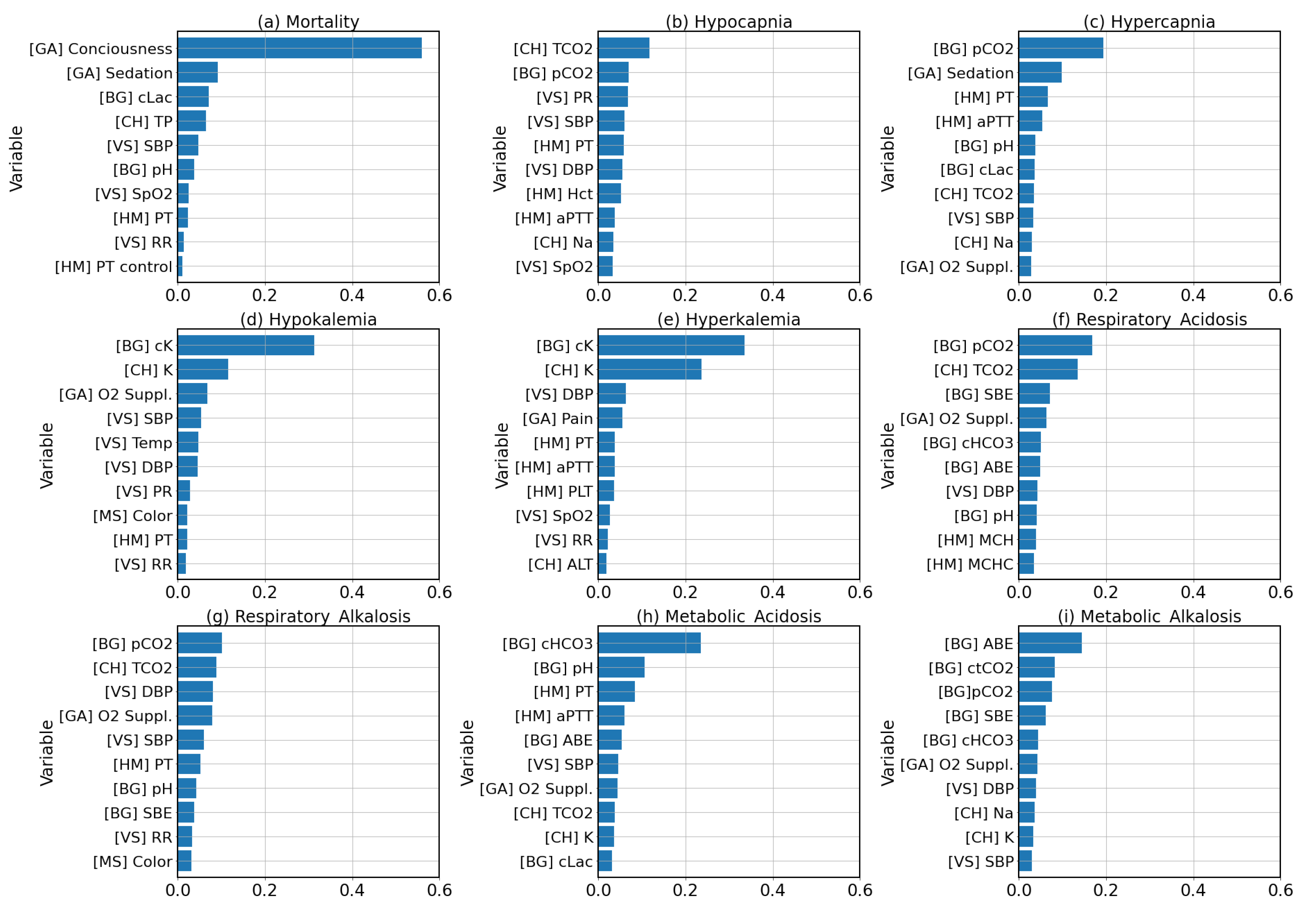 Diagnostics 13 01171 g006