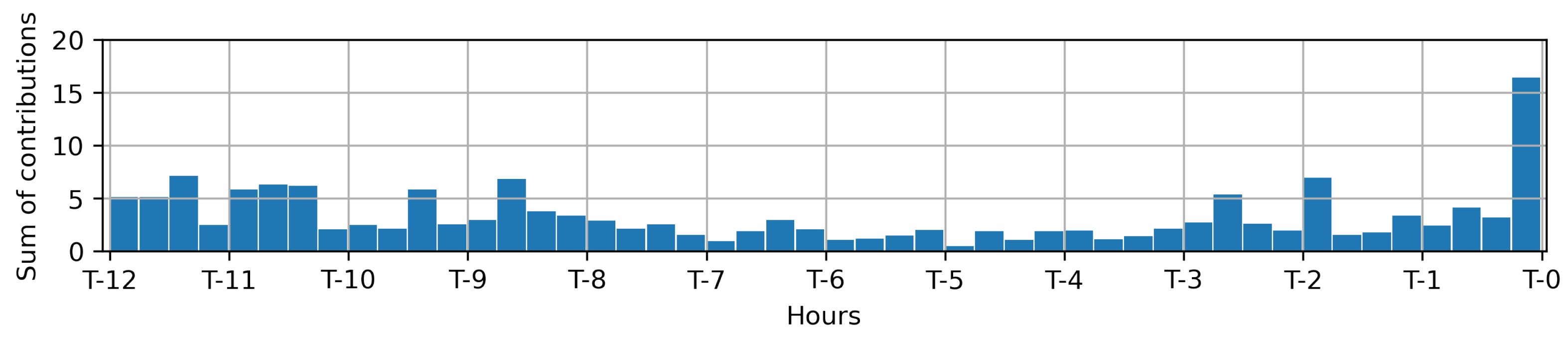Diagnostics 13 01171 g008